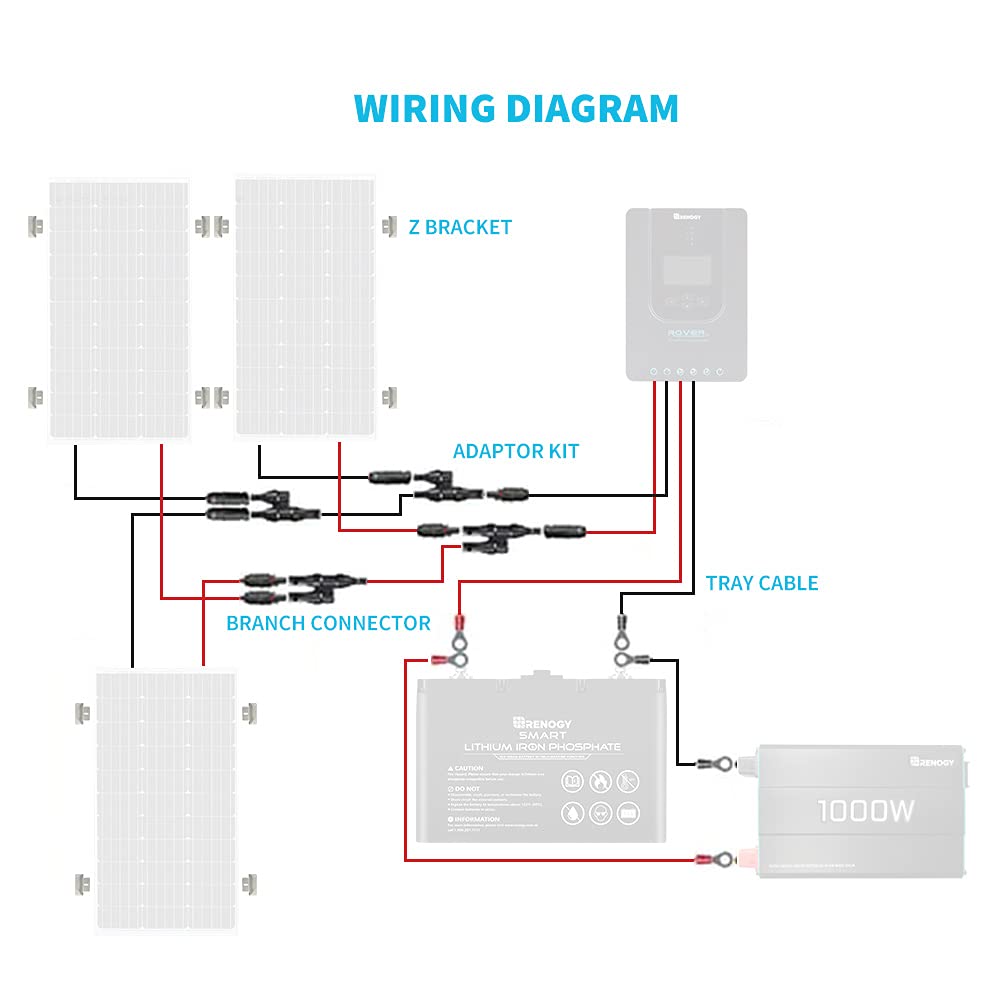 Renogy 300W Solar Kit Suit Accessories Without Controller and Solar Panel