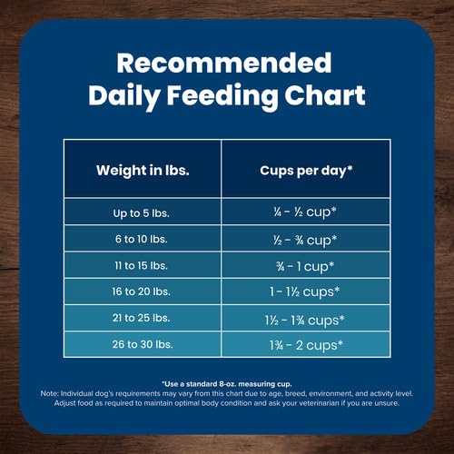 Blue Buffalo Life Protection Formula Small Breed Dog Food – Natural Dry Dog Food for Adult Dogs – Chicken and Brown Rice 6.8kg Bag - 15lb, kibble