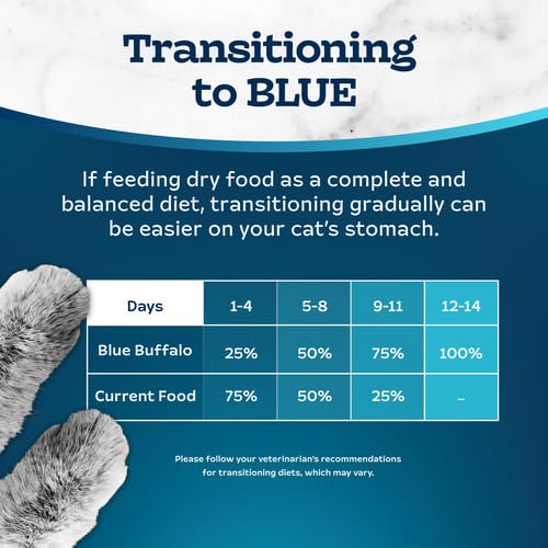 Blue Buffalo Tastefuls Adult Cat Multi-Protein Salmon & Ocean Fish Recipe 7LB