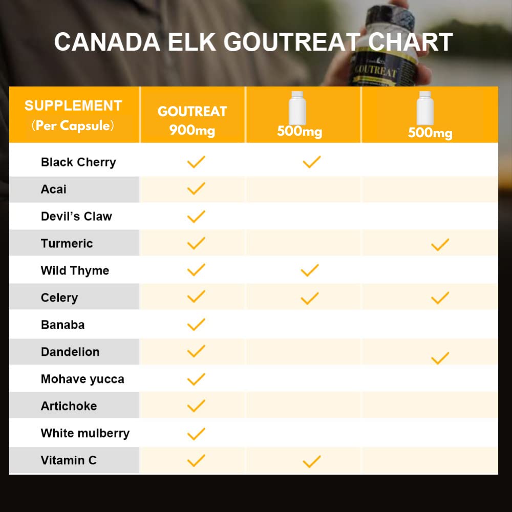Canada Elk Goutreat - Canada's #1 Uric Acid Cleanser, Relieve the Pain and Inflammation Associated with Gout and Arthritis, 12 Natural Proven Ingredients, 270 Veggie Capsules