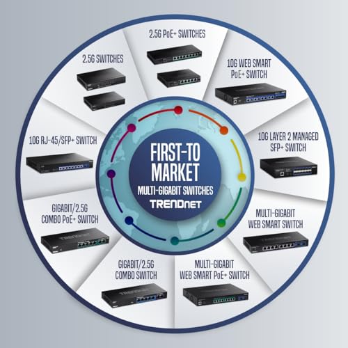 TRENDnet 8-Port Unmanaged 2.5G Switch, 8 x 2.5GBASE-T Ports, 40Gbps Switching Capacity, Backwards Compatible with 10-100-1000Mbps Devices, Fanless, Wall Mountable, Black, TEG-S380