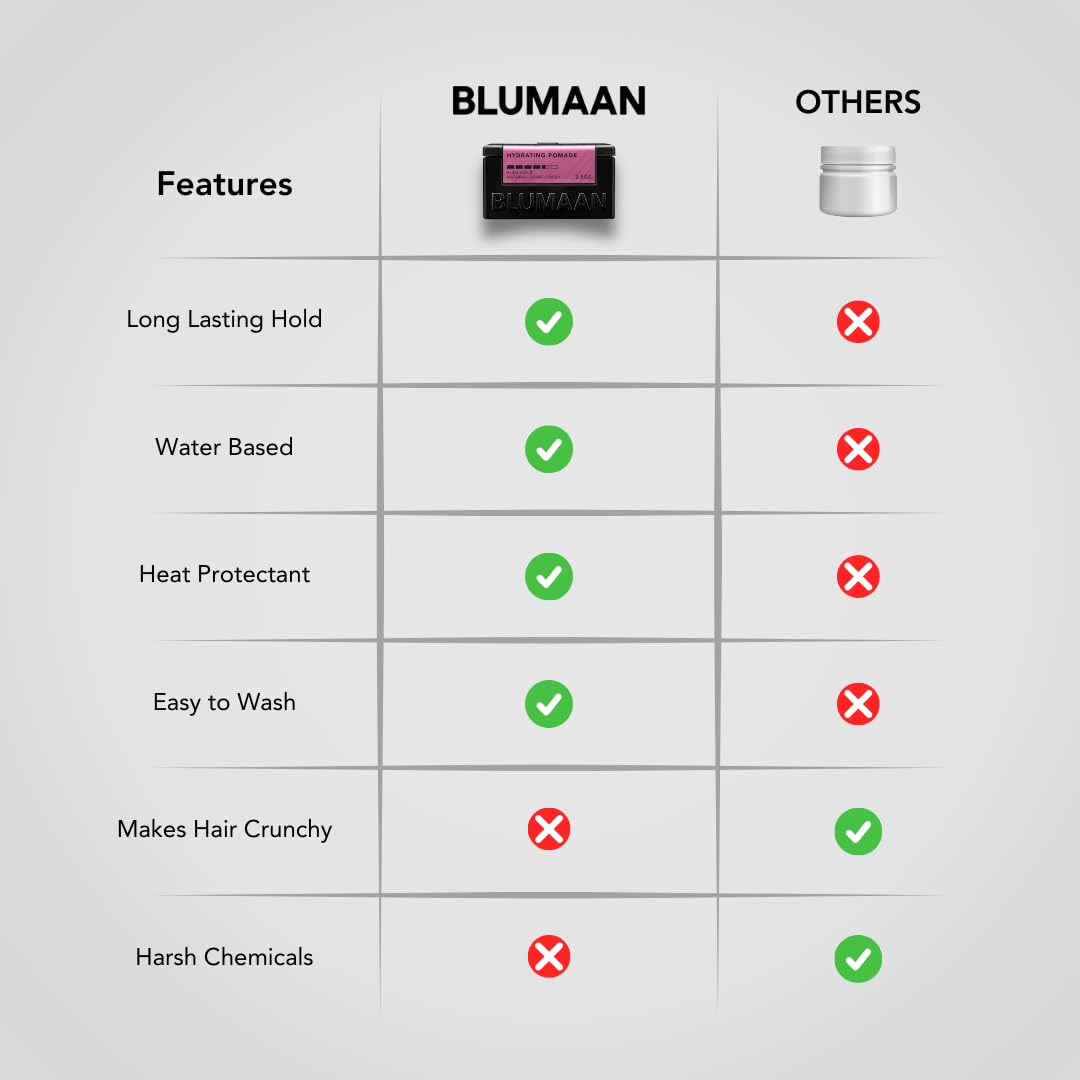 BLUMAAN Hydrating Pomade - Low Shine, High Hold | All Hair Types | Water Based | Easy To Wash - Ideal for Quiffs, Pompadours, Ducktails & Slick Back Looks - 2.5 oz