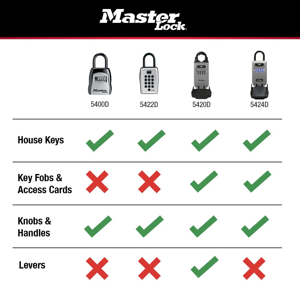 Master Lock Key Lock Box with Code, Outdoor Lock Box for Realtors, Property Managers and Landlords, Ideal for Short-Term Rentals, Key Safe Holds 5 Keys, 2 Pack, 5400EC2