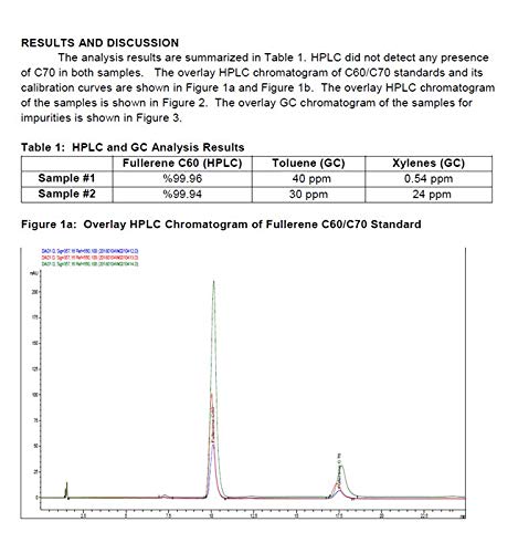 PureC60OliveOil Carbon 60 Olive Oil - 99.95% Ultra Pure Vacuum Oven Dried C60 80mg/100ml - Same Day Priority Shipping - from The Leading Global Producer