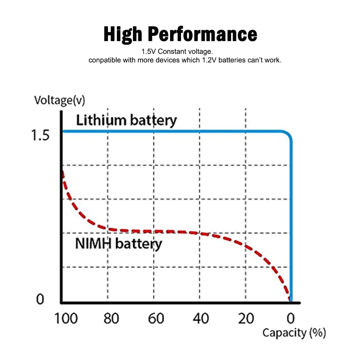 USB AA Lithium-ion Rechargeable Batteries, 1.5V 2600mWh Capacity, Fast 1.5h Charging, 1200 Cycle Life, Type-C Cable Included, 8-Pack
