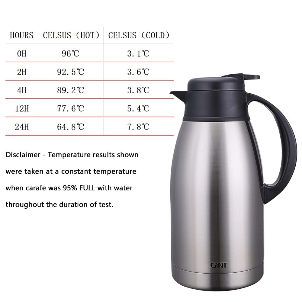GiNT 1.9 L / 65 Oz Thermal Coffee Carafe, Insulated Stainless Steel Double Walled Vacuum Water and Beverage Dispenser, 12 Hour Heat Retention, Silver