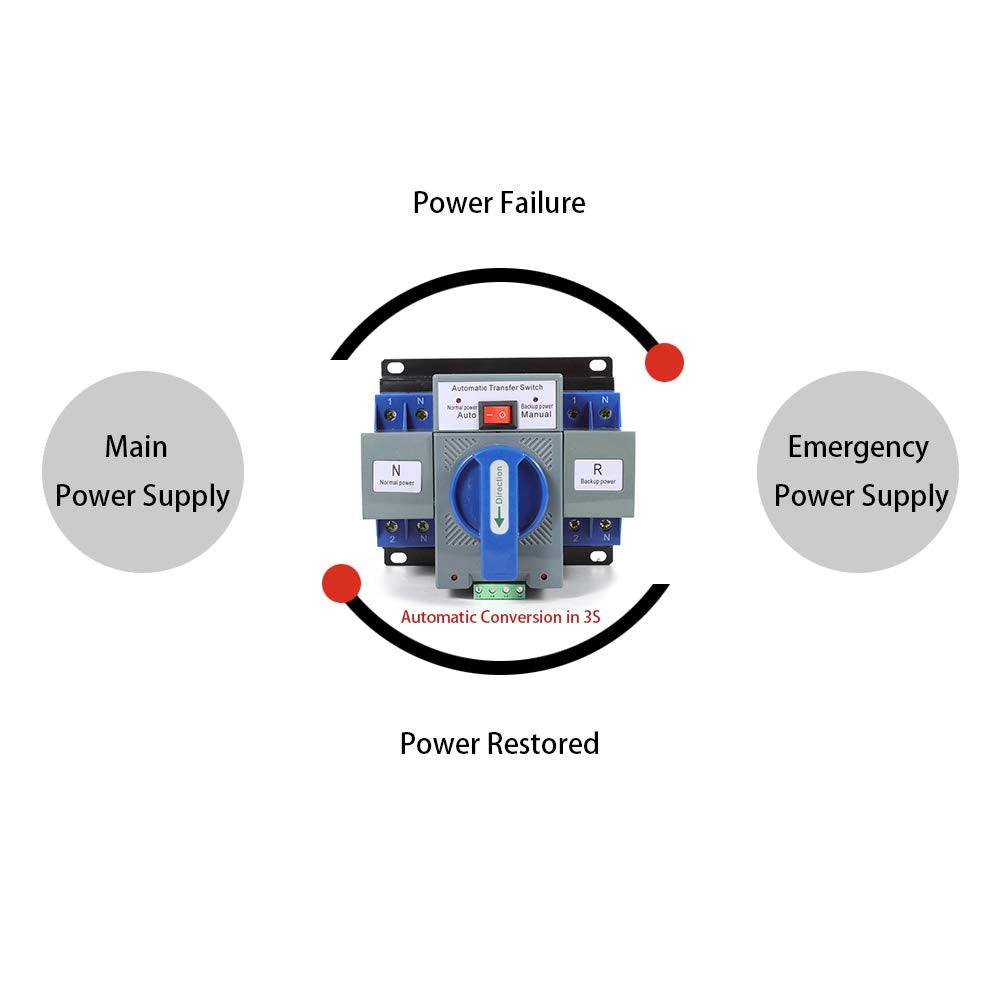 110V Dual Power Automatic Transfer Switch Dual Power Generator Changeover Switch 50HZ/60HZ (2P 63A Blue)