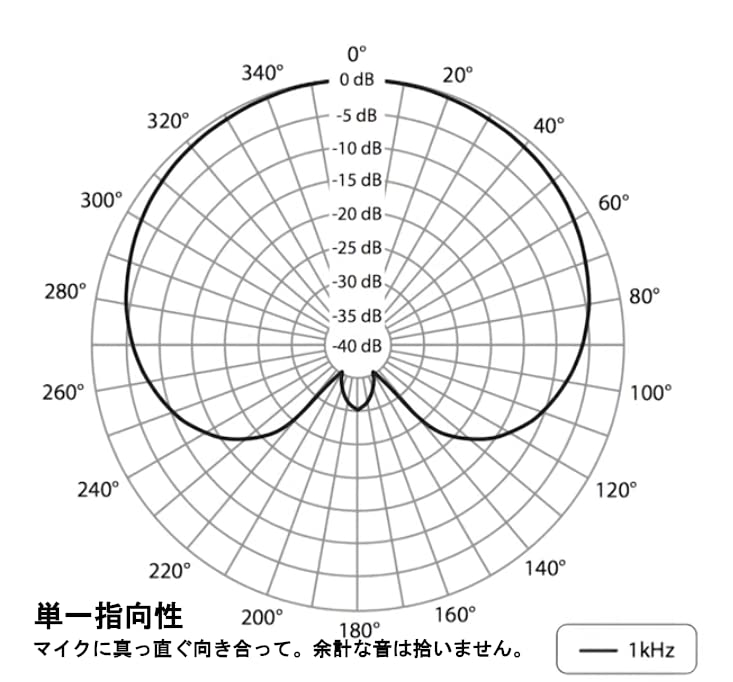 Behringer - C-2 Studio Condenser Microphone - Matched Pair