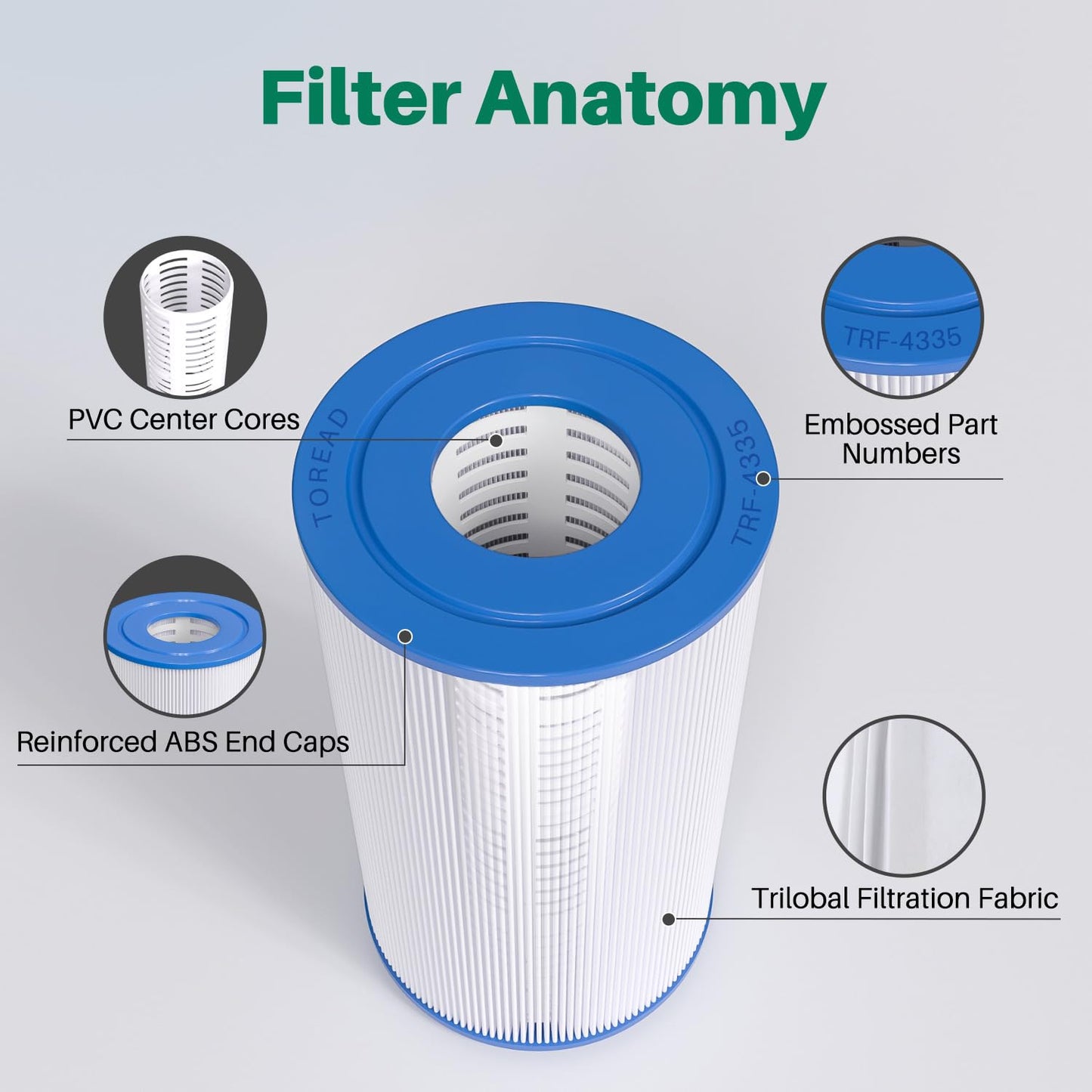 TOREAD Relacement for Spa Filter PRB35-IN, Unicel C-4335, Guardian 409-219, Filbur FC-2385, 03FIL1300, 17-2482, 25393, 303557, 817-3501, R173431, 35 sq.ft, 5 X 9 Drop in Hot Tub Filter (2 Pack)