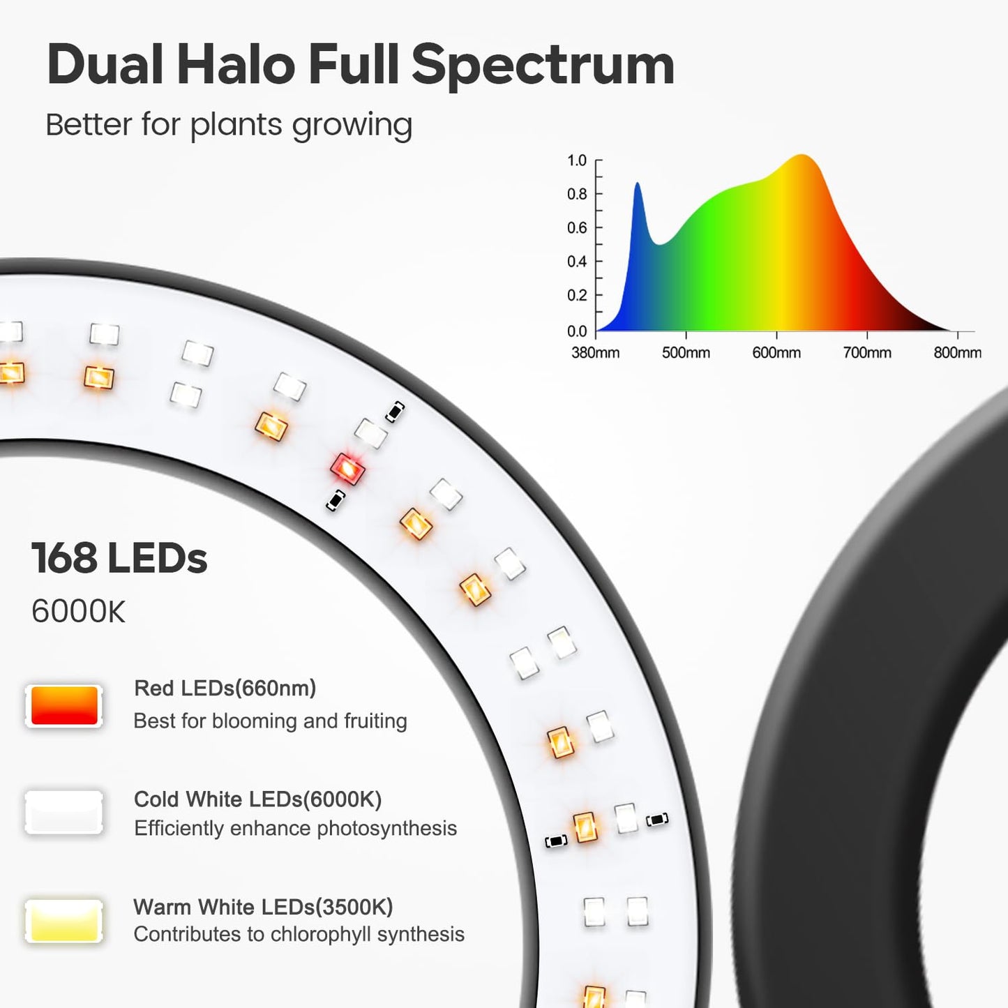 Garpsen Halo Grow Lights, Dual-Head Full Spectrum LED Plant Lights for Indoor Growing with Stand, 3 Color Modes Grow Lamp with Timer 6/12/16H, 5 Dimmable Levels, 164 LEDs and 67''Height Adjustable