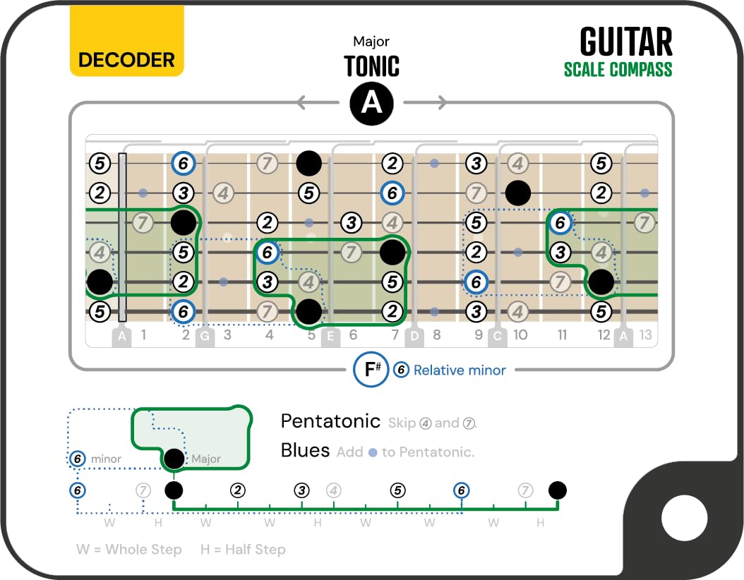 Noisy Clan Guitar Scale Compass - Master Soloing Patterns & Fretboard Logic - Essential Tool to Learn Guitar for Beginners Adults - Portable Sliding Decoder & 88-Page Scales Book