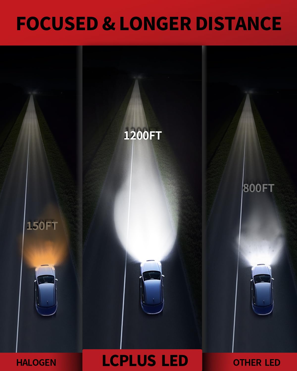 LASFIT 2026 𝐂𝐨𝐦𝐩𝐚𝐜𝐭 HB3/9005 LED Headlight Bulb, Real 50W 8X Brighter Halogen 1:1 Replace, 300M Sight 6000K Xenon White, Canbus For 95% Car, 360° Conversion Kit Front High Beam Automotive Light