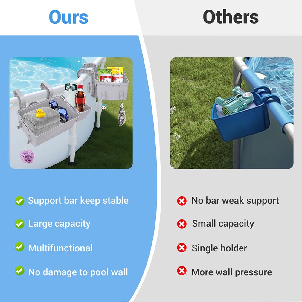 2 Pack Poolside Storage Basket - Swimming Pool Storage Baskets with Cup Holders Above Ground Pool Accessories Versatile Organizer for Pool Toys,Towels,Beverages, Fits 3 Inch or Less Top Rail