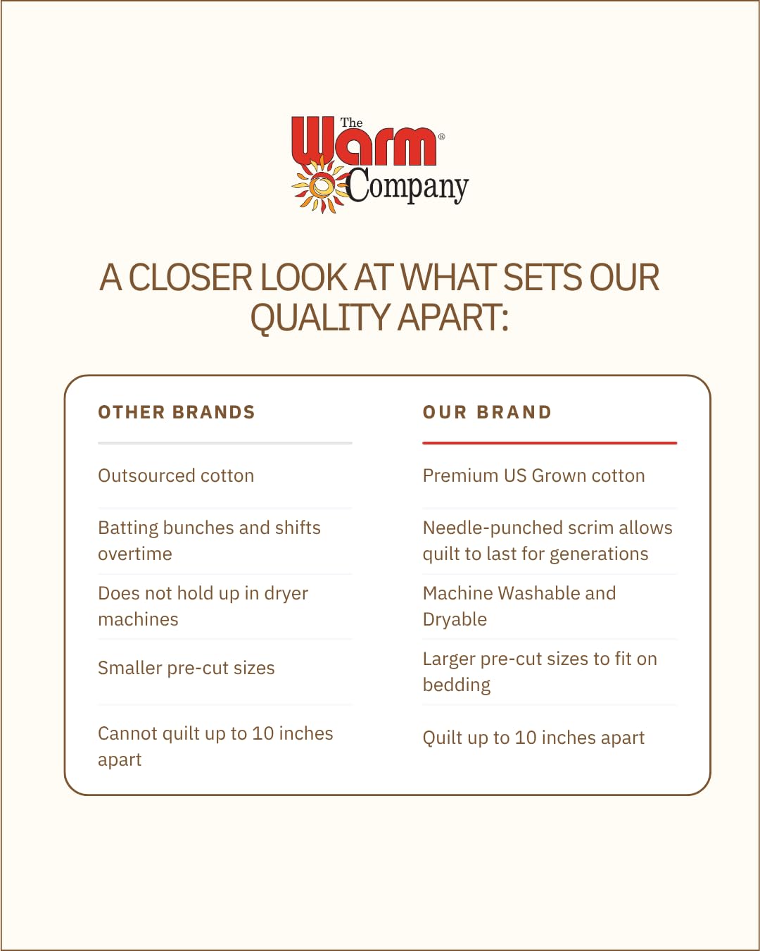 Warm Company Batting 90-Inch by 108-Inch Warm and Natural Cotton Batting, Queen