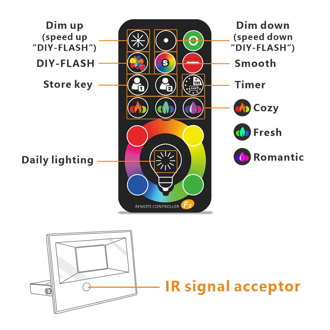 LED Flood Light Outdoor 400W Equivalent 4000LM, RGB Color Changing Floodlight with Timing Remote, 120 Colors and Warm White, IP66 Waterproof, US Plug, Yangcsl (Pack of 2)