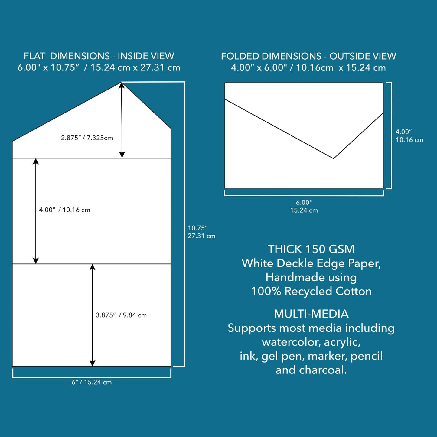 Wanderings Handmade White Deckle Edge All-in-One Card Envelopes - 4" x 6" (10.5 x 16cm) - Package of 25 - for Announcements Wedding Invitations Greeting Cards Crafts - 150 GSM