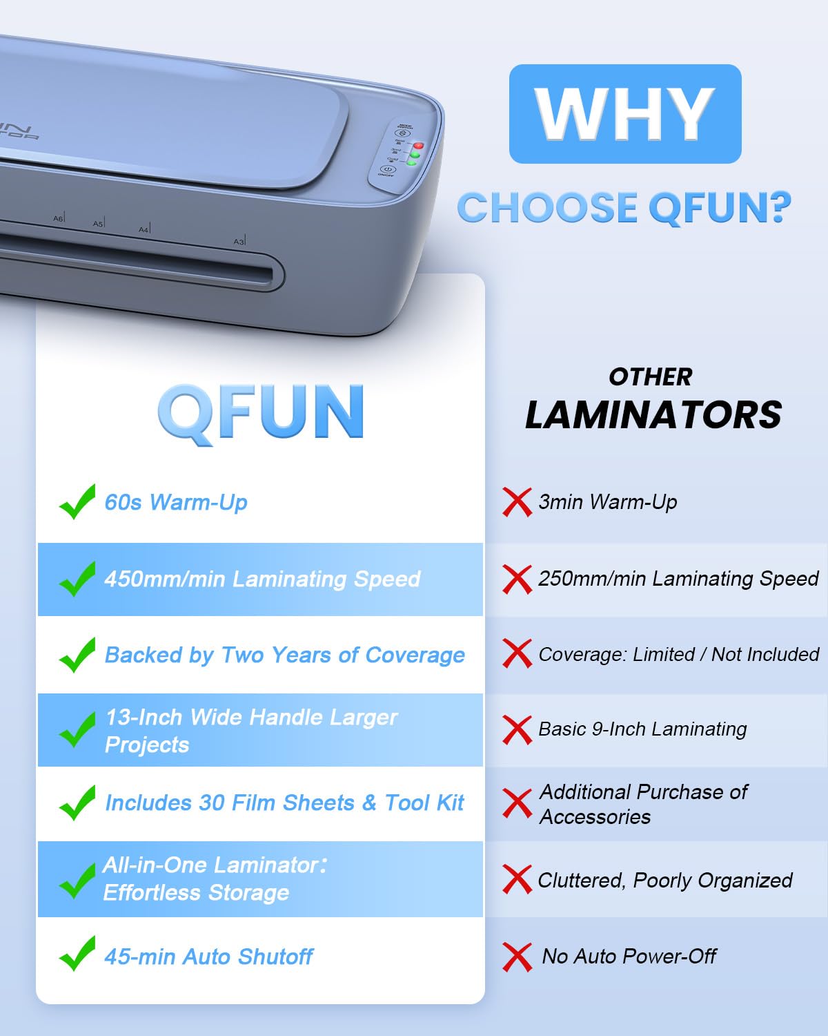 13 Inch Laminator Machine 11x17 with Laminating Sheets Personal Laminator for Teachers, 60S Warm Up Cold Thermal Lamination Machine for Home Office, A3 Laminating Machine Portable Paper Laminate Kit