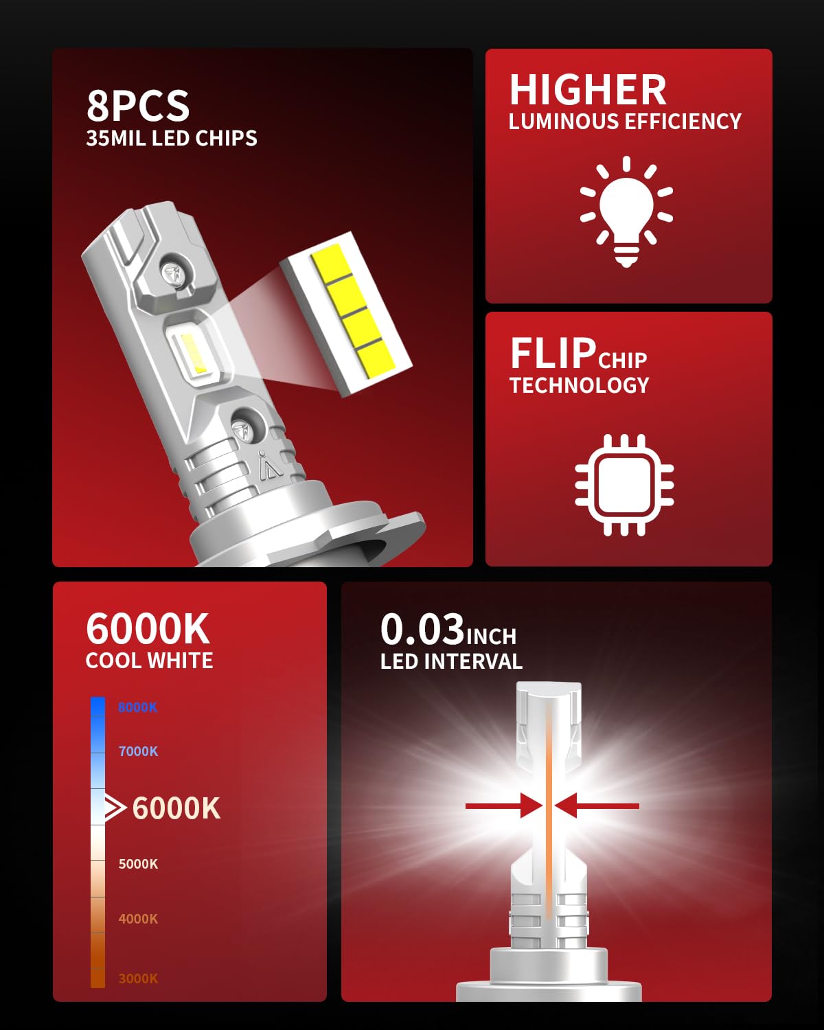 LASFIT 2026 𝐍𝐨𝐢𝐬𝐞𝐥𝐞𝐬𝐬 H7 LED Headlight Bulb, 600% Brighter Halogen 1:1 Fanless Replace, 300M Sight 6000K White No Adapter Need, Canbus No Error Automotive Front/High/Low Dual Beam Car light