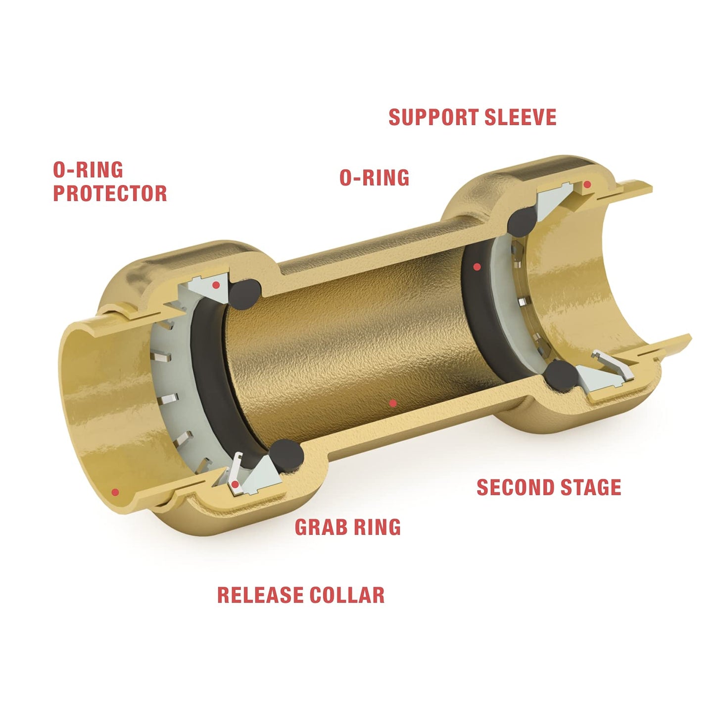 iCrimp Push-Fit Disconnect Tong Tool for Easily Removing Push-to-Connect Fittings(1/2-in, 3/4-in, 1-in), Multi-Sized Removal Tool for Push Fit Fittings