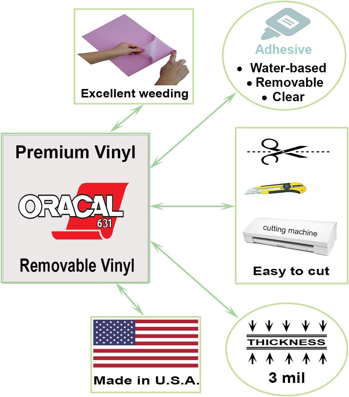 Oracal 631 Matte Removable Adhesive Matte Craft Vinyl for DIY Projects Like Decal Bumper Wall Window Mugs Cups Tumbler Sticker - Bonus MapleLeaf Decal (Black, 12 Inch x 20ft)