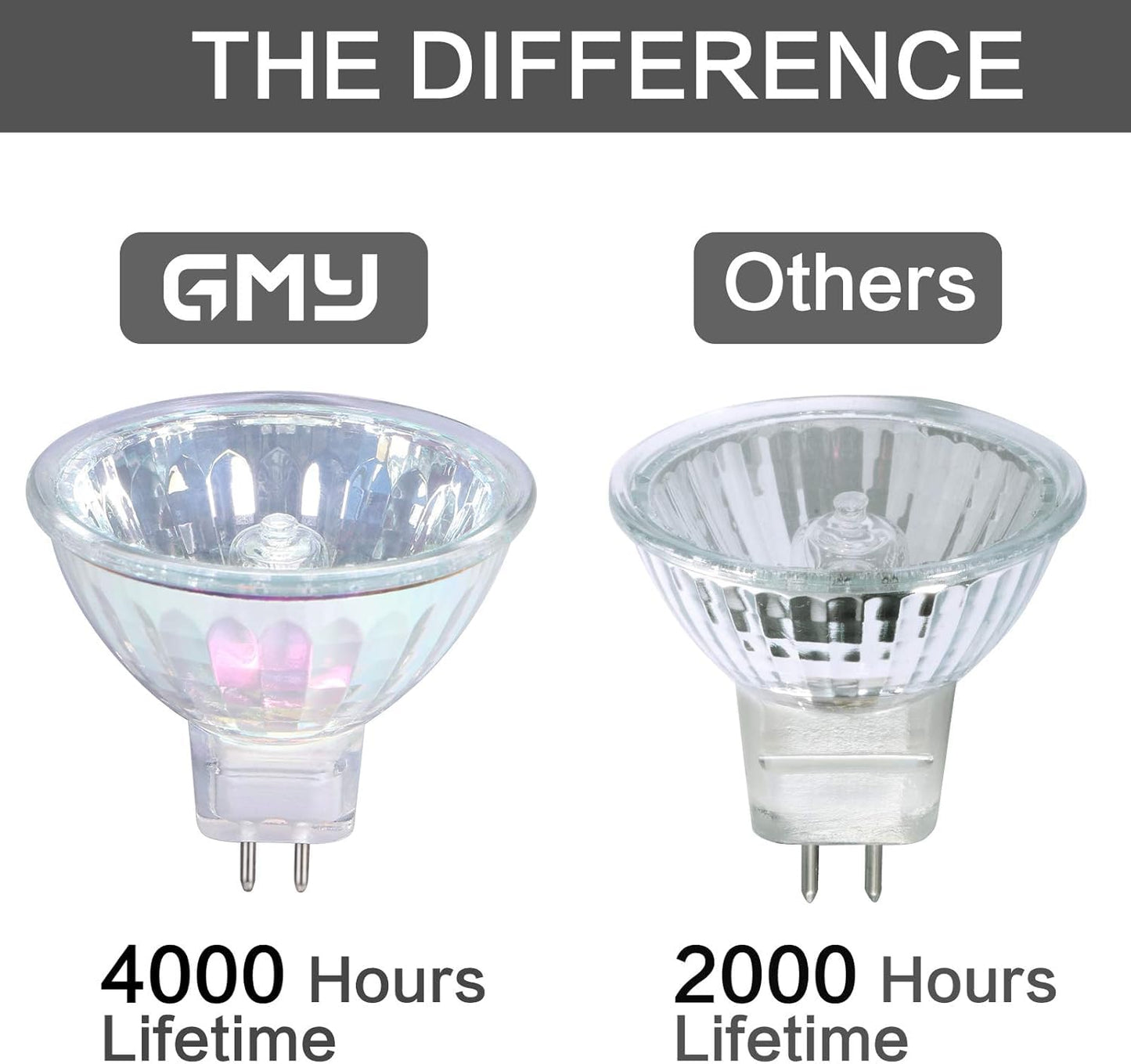 MR16 Halogen Bulbs 50W 12V GU5.3 Warm White Dimmable Spotlight 36° Bin-Pin Base MR16 Bulbs with Clear Glass Cover 12 Pack