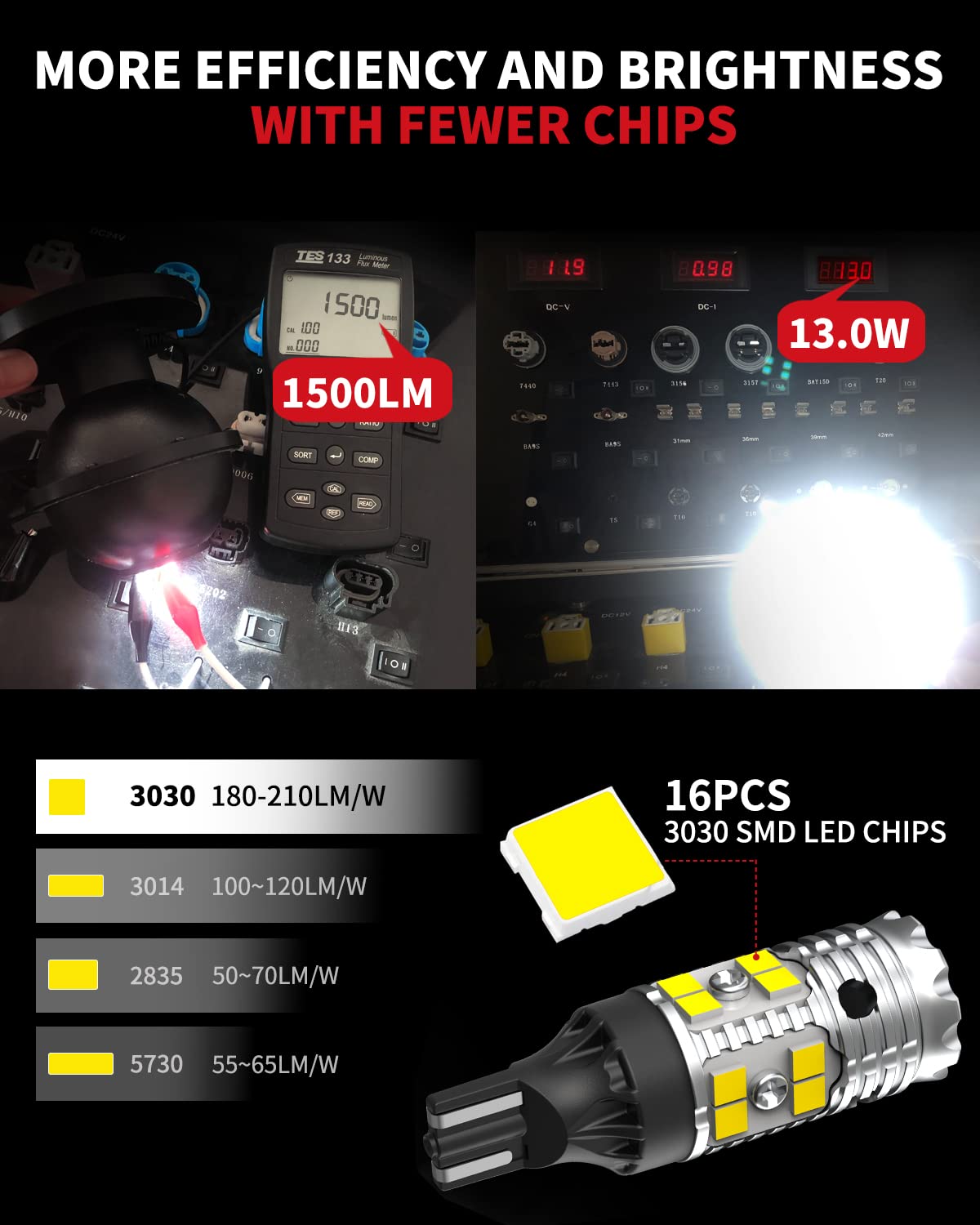LASFIT 2026 𝐔𝐩𝐠𝐫𝐚𝐝𝐞𝐝 912 921 LED Bulb Reverse Backup Light T15 W16W, Canbus Resistor No Error For 99% Cars, 13W 10X Brighter Halogen 1:1 6000K Xenon White, Automotive 904 906 916 Plug-N-Play