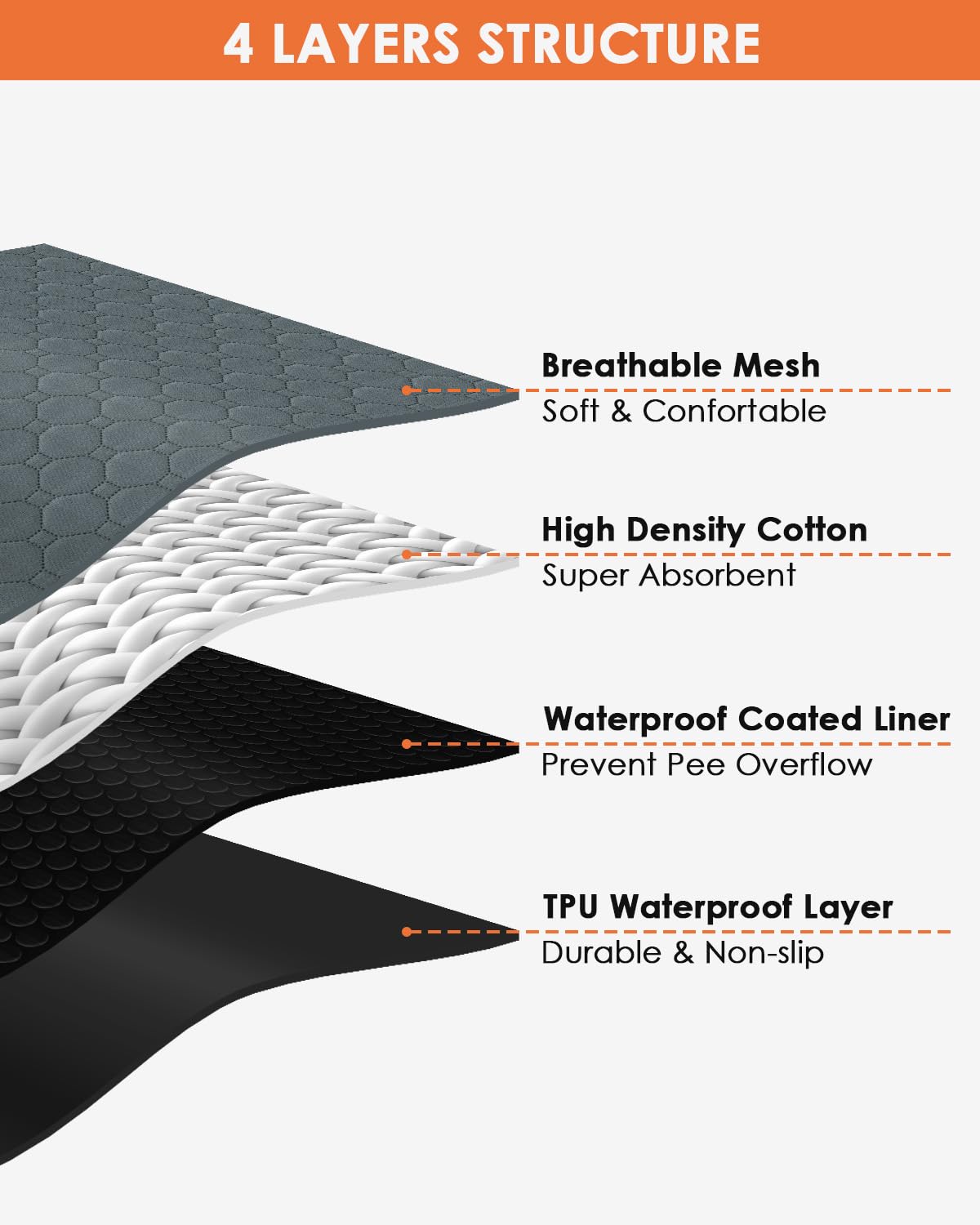 Bissap 2 Packs Guinea Pig Cage Liners, 47''X24'' Washable Guinea Pig Pee Pads Non Slip Reusable Fast and Super Absorbent Bedding for Small Animals Rabbit Hamster Chinchillas Rat - Grey