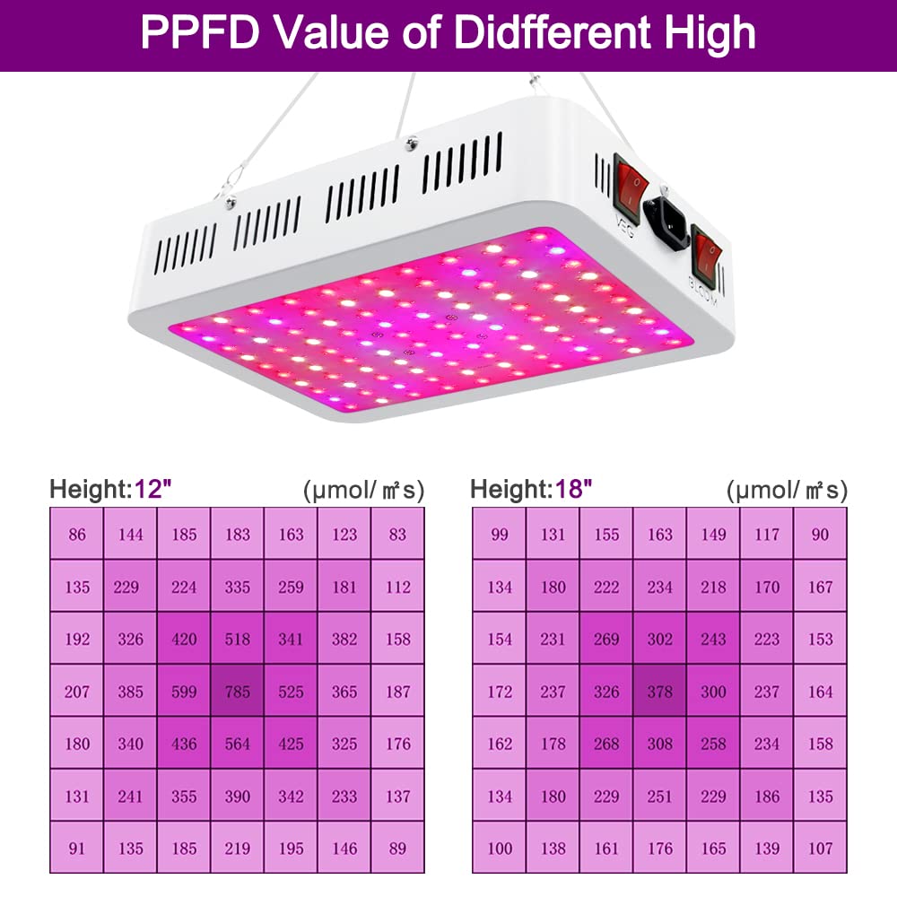 LED Grow Lights, 2024 Newest 1000 Watt LED Full Spectrum Sunlike Lamp for Indoor Plant with Daisy Chain Function,Temperature Humidity,Growing Light Seedling Veg Bloom Three Modes 3.5x3.5/4.5x4.5ft