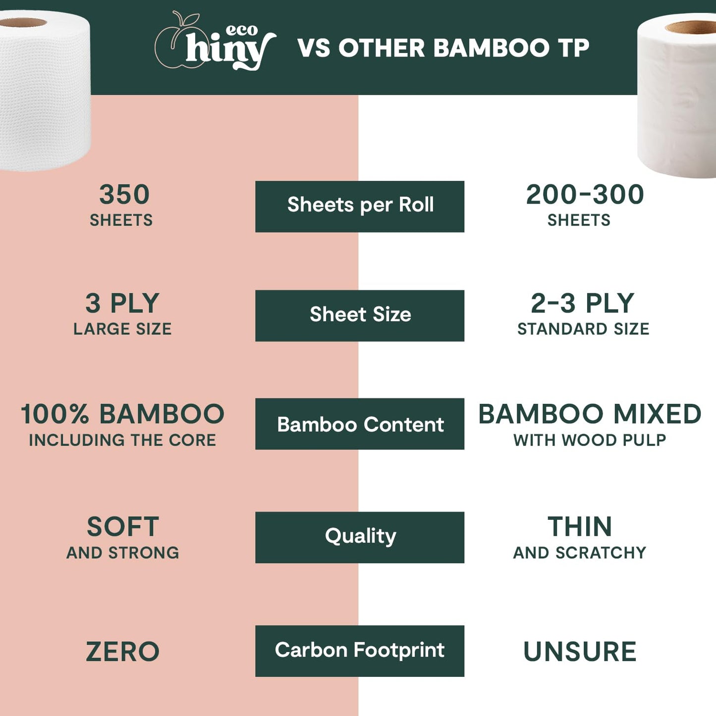 ECOHINY Premium & Soft Bamboo Toilet Paper | 12 Mega Rolls, 350 Sheets Each, 3-Ply | FSC Certified, PFAS & BPA Free, Septic Safe | Tree & Plastic Free Packaging