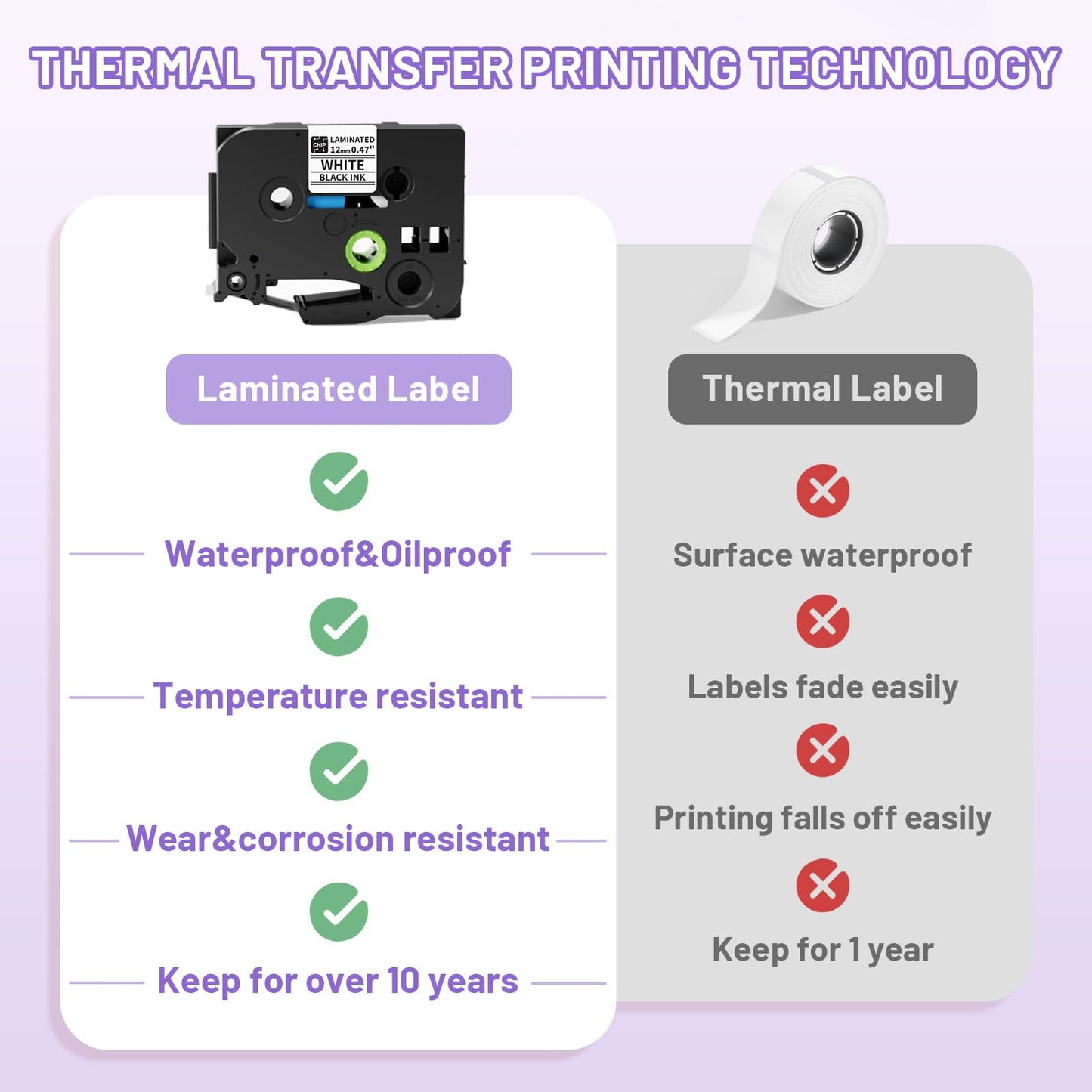 Label Maker Machine with Tape, Purple Label Maker Waterproof Labels, Portable Labeler for Teachers Kids Classroom Use, Desktop Labeler with Multiple Symbols & Fonts for Home Office School Use, D210S