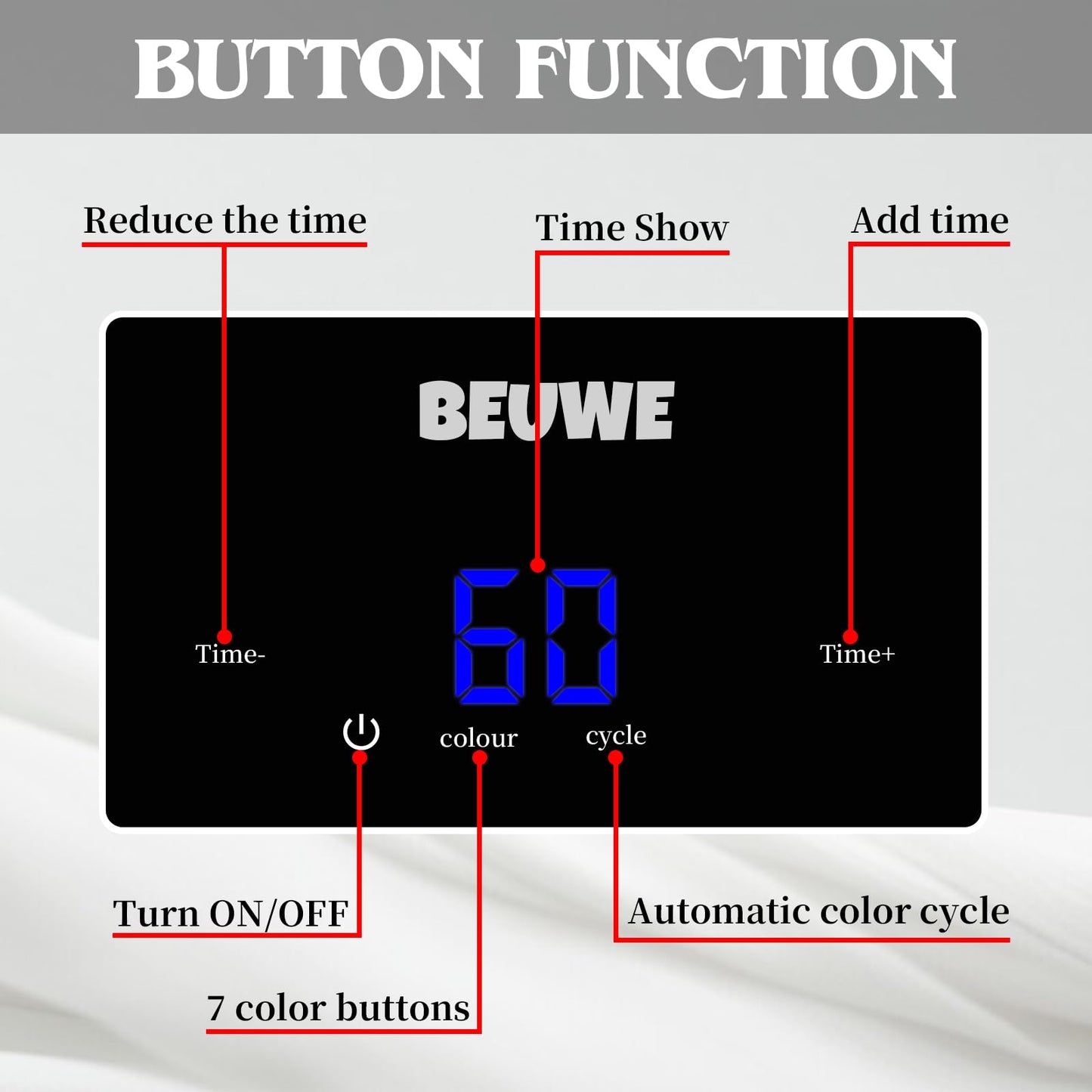 Beuwe Red-Light-for-Face，7 Colors LED Facial Mask Light Red Face Light Skin Care at Home