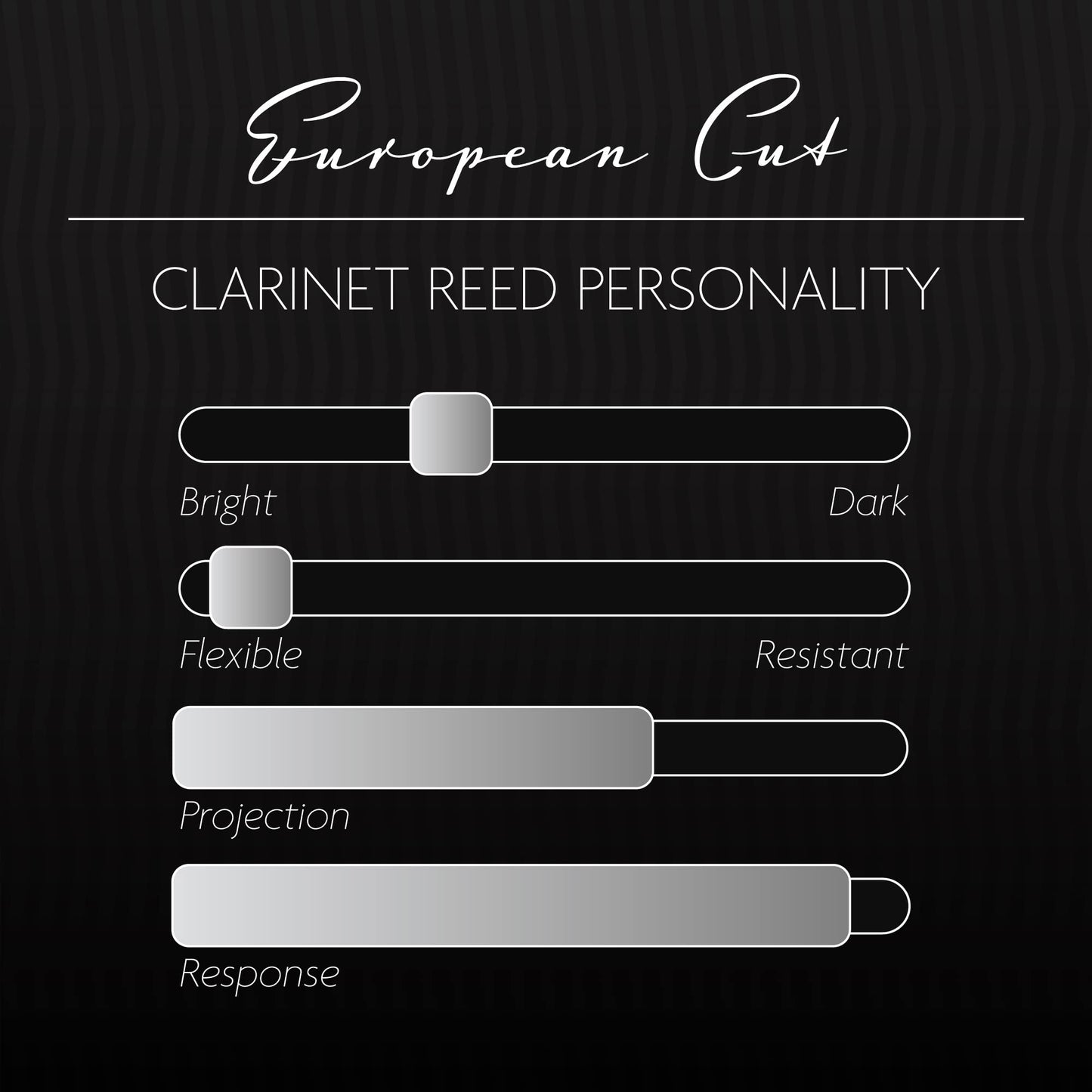 Légère Reeds - Bb Clarinet Reed, European Cut, Strength 3.25 (BBES3.25) - Premium Synthetic Woodwind Reed
