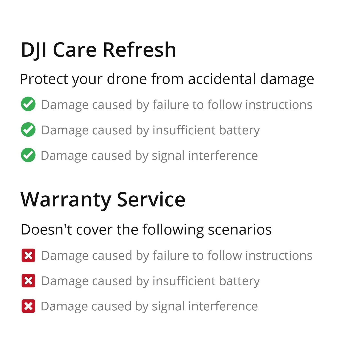 Card DJI Care Refresh 1-Year Plan (DJI Mini 5 Pro) NA