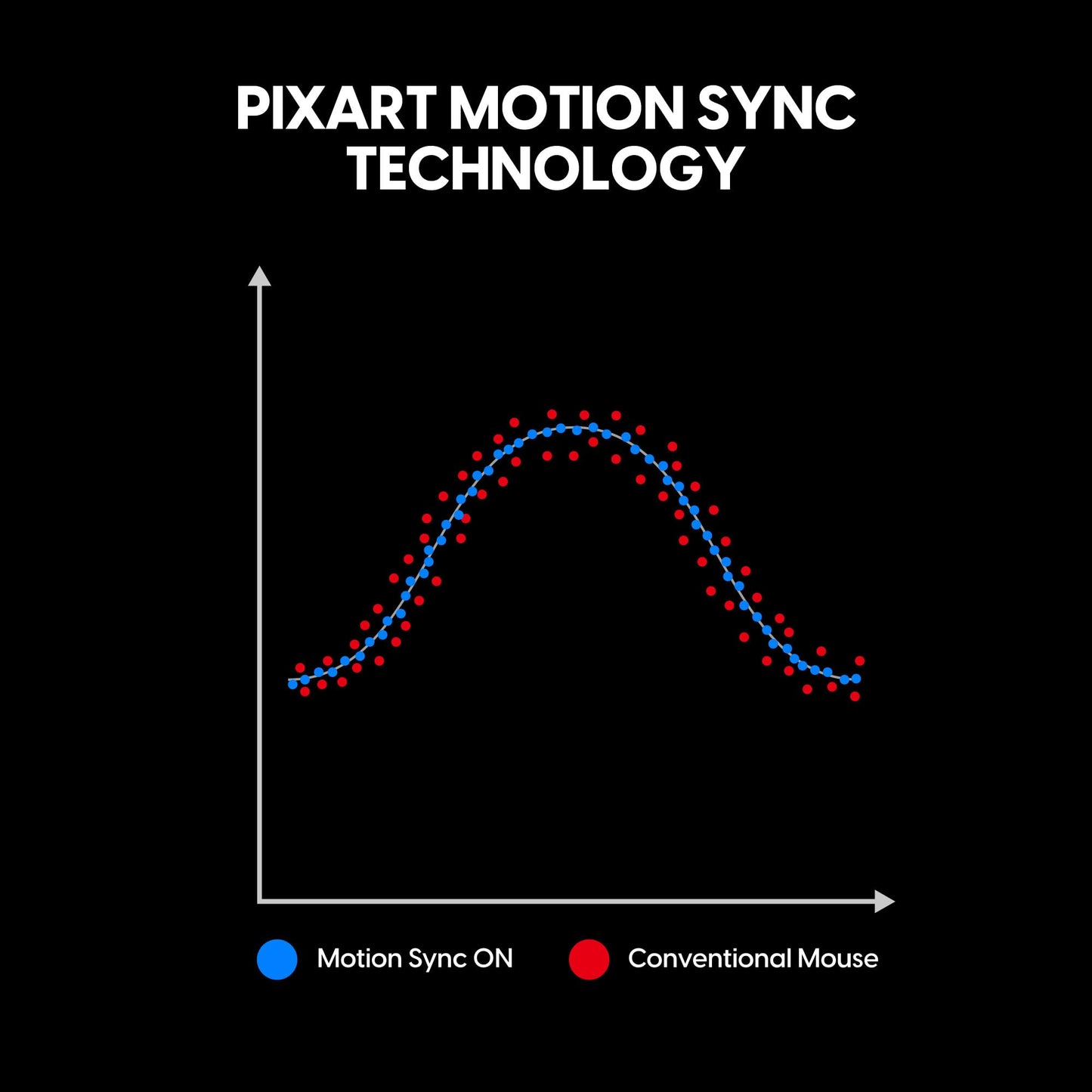 Pulsar Gaming Gears X2 v3 Wireless Gaming Mouse, Lightweight 52g, XS-1 Flagship Sensor 32K DPI, Optical Switch, 8K Polling Ready, Black