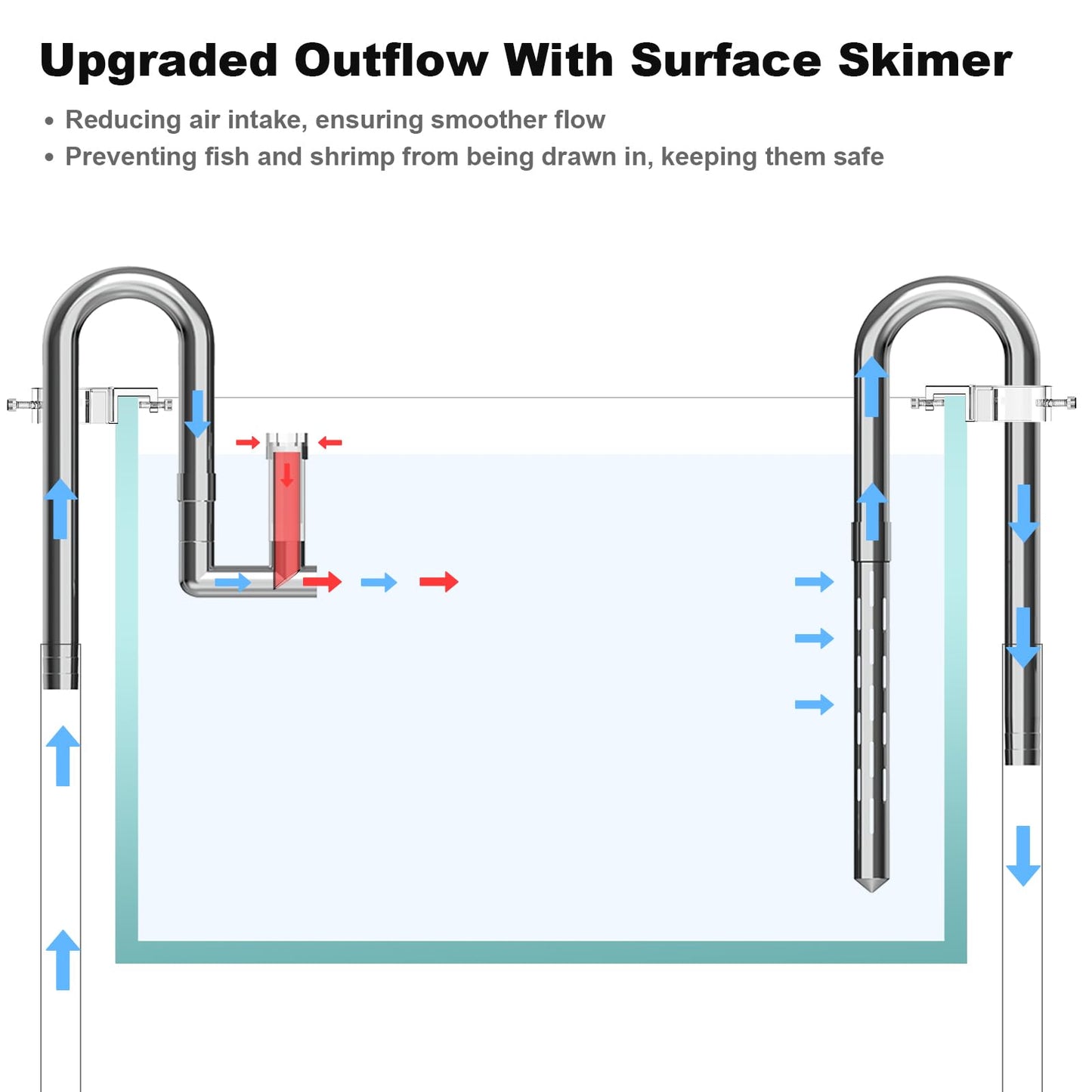 FZONE Stainless Steel Lily Pipe Inflow and Outflow