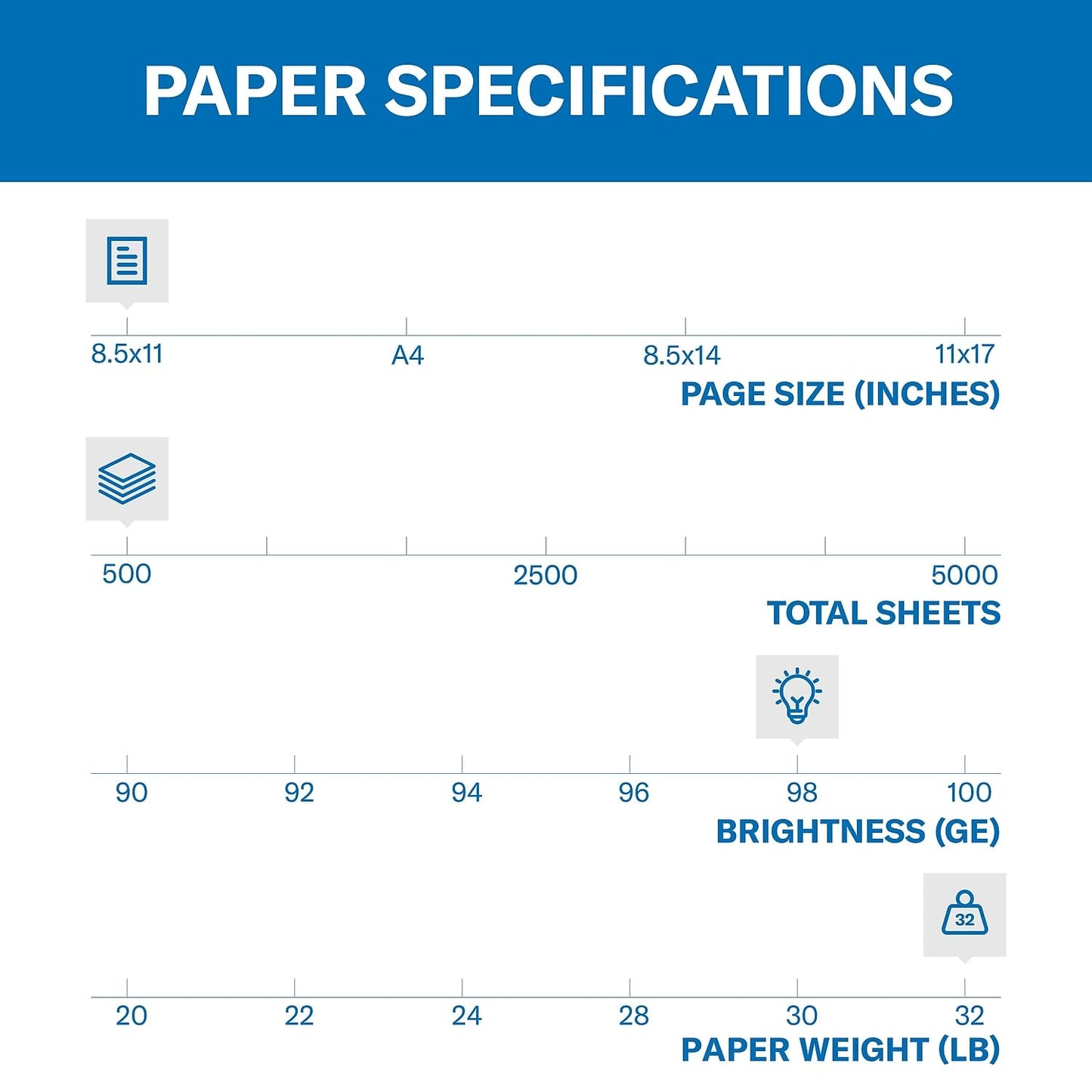 Hammermill Paper, Laser Print, 32 lb, 8.5 x 11, Letter, 98 Bright, 500 Sheets / 1 Ream (104646), Made In The USA