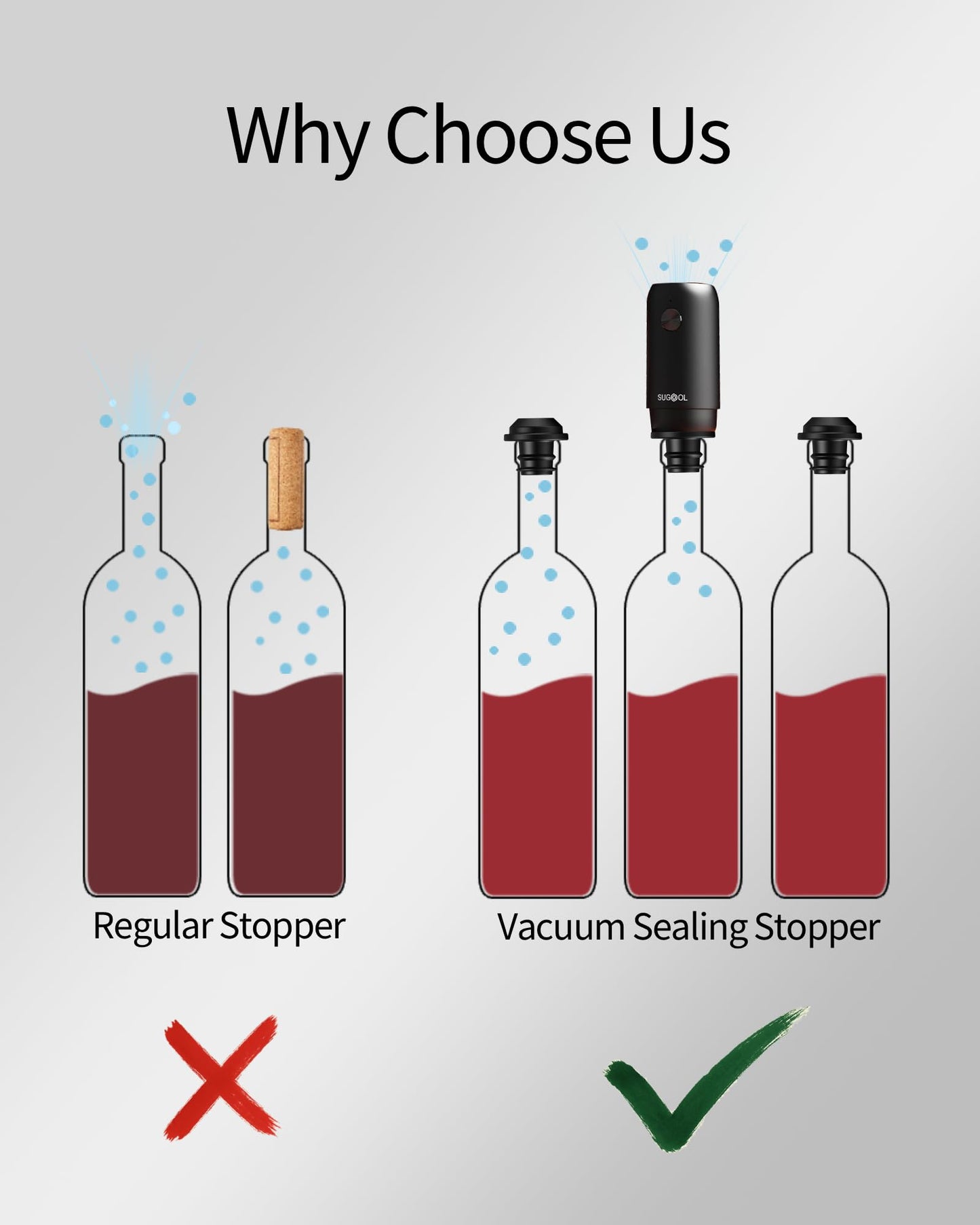 Electric Wine Saver & Preserver Pump with Vacuum Wine Bottle Stopper, Rechargeable, 4 Reusable Wine Bottle Stoppers, Wine Sealer, Keep Wine Fresh for Days