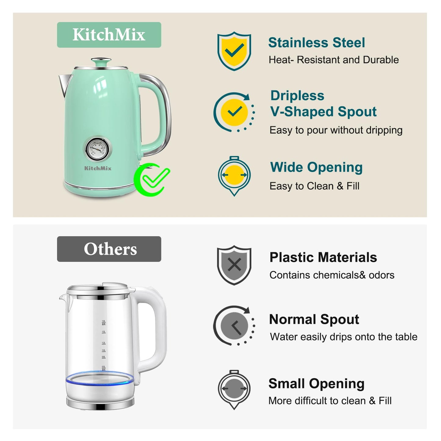 KitchMix Electric Kettle,1.7L Stainless Steel Tea Kettle with Thermometer,1500W Cordless Water Boiler with LED Indicator - Light Green