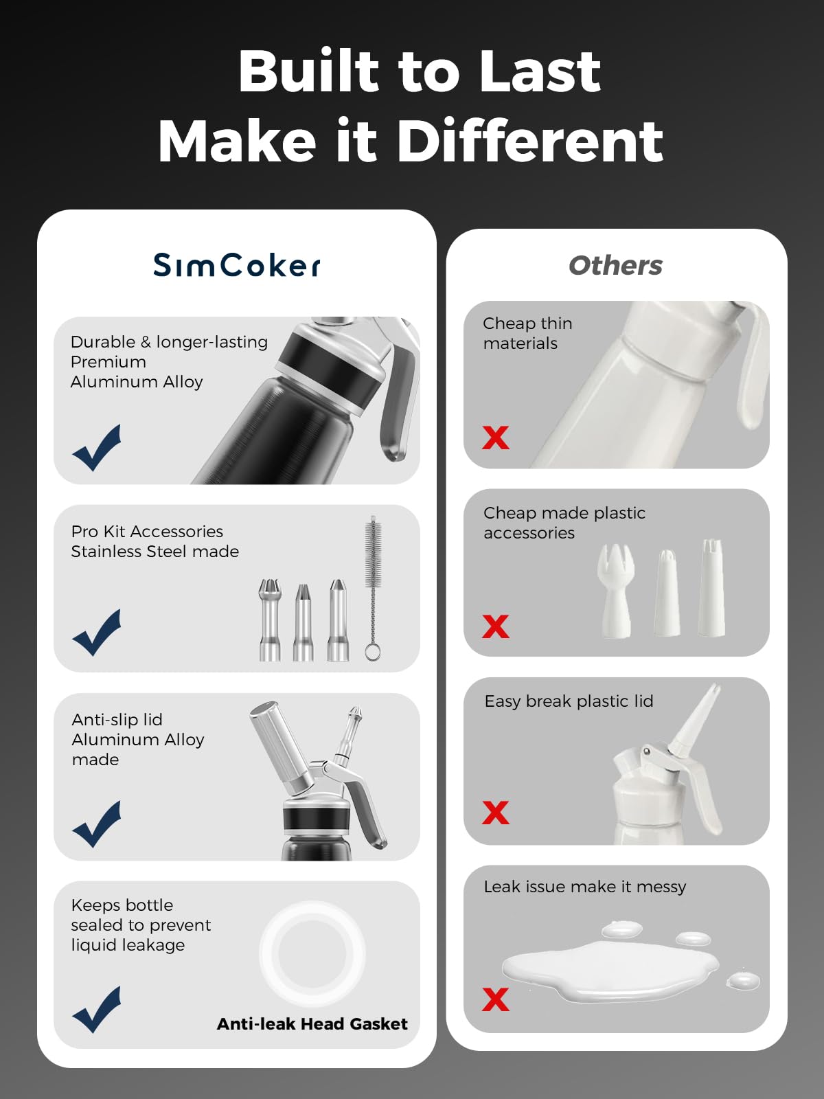 Professional Aluminum Whipped Cream Dispenser 500ml / 1 Pint, Leak-Proof Cream Whipper with 3 Decorating Tips, Food-Grade Tested, Easy Clean, N2O Chargers Compatible (Not Included)