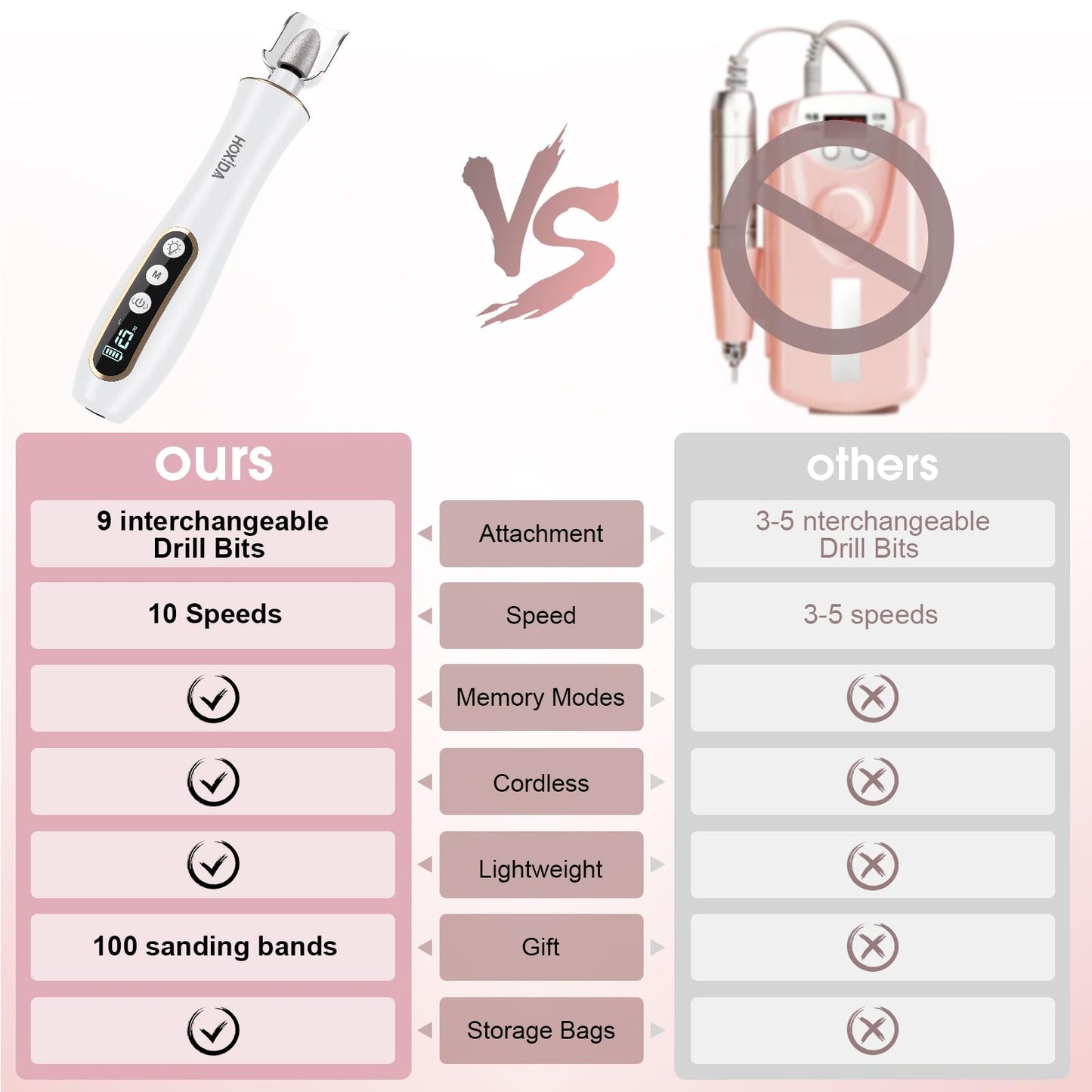 Professional Manicure Pedicure Kit, Cordless Electric Nail Drill with 360° LED light&10 Speeds, Rechargeable Pedicure Tools for feet, Hand Foot Care Nail Drill for Thick Nail Toenail Cuticle Women Men