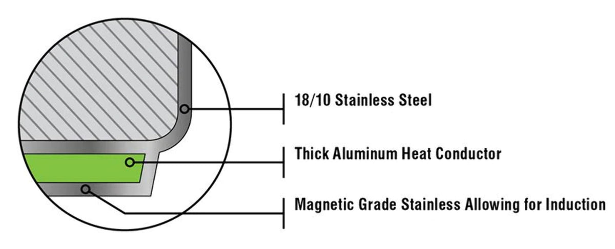 Meyer Accolade Stainless Steel 3L Saucepan with Cover, Made in Canada, Silver