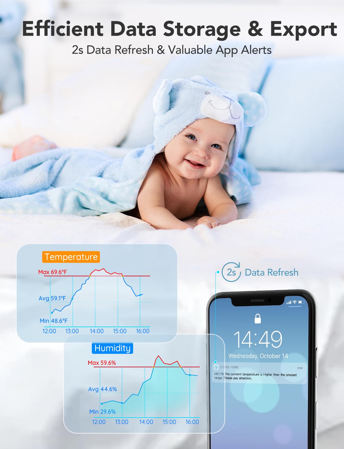Govee WiFi Digital Thermometer Hygrometer H5179, Smart Indoor Humidity Meter Temperature Sensor with App Notification, 2 Years Free Data Storage, Remote Monitor for Room Greenhouse Incubator, 2Pack