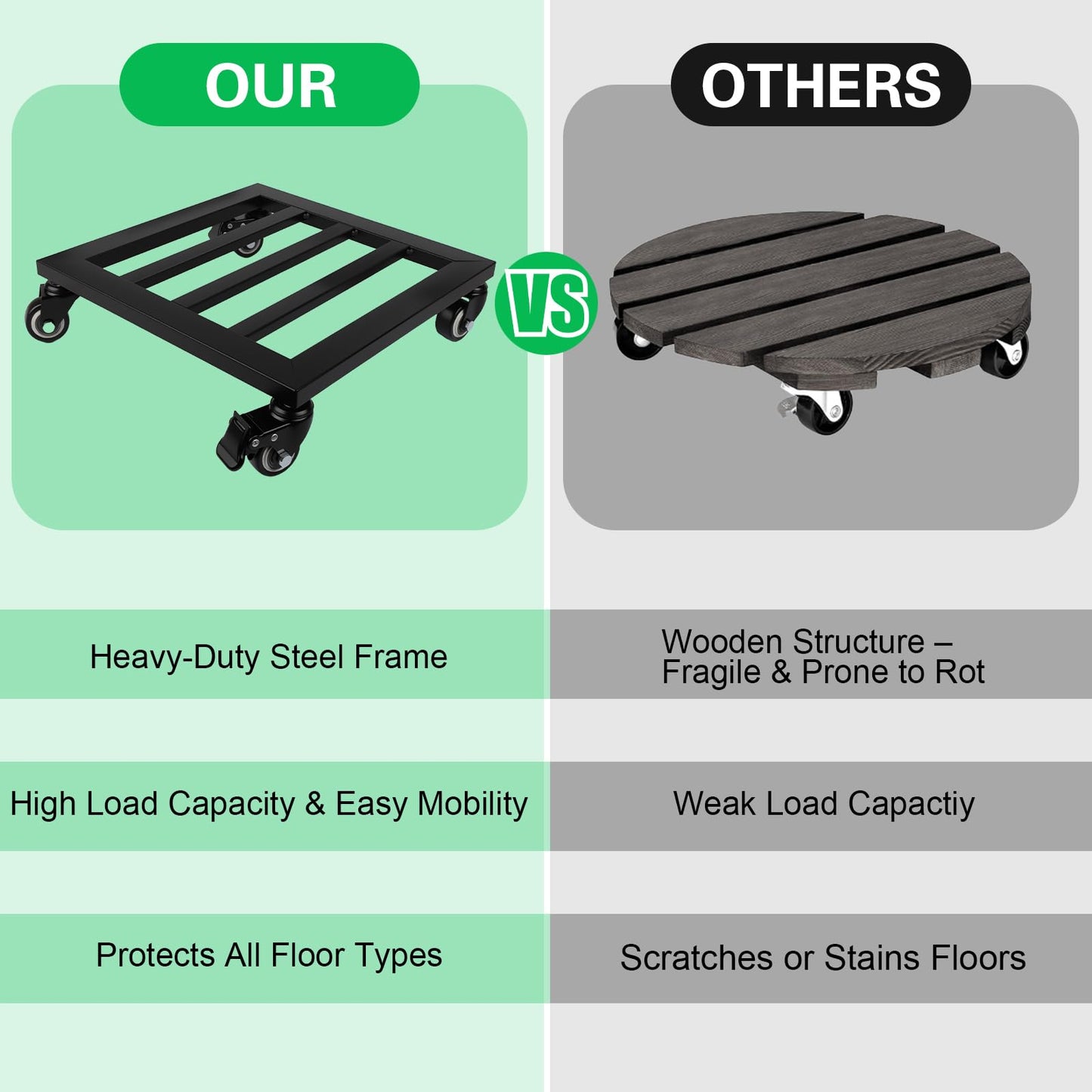 Heavy Duty Plant Caddy with Wheels, 12"x12" Rolling Plant Stand with Lockable Casters, 2-Pack Plant Rollers for Large Pots, Rust-Resistant Metal Plant Stand with Wheels, 240 lbs Load Capacity