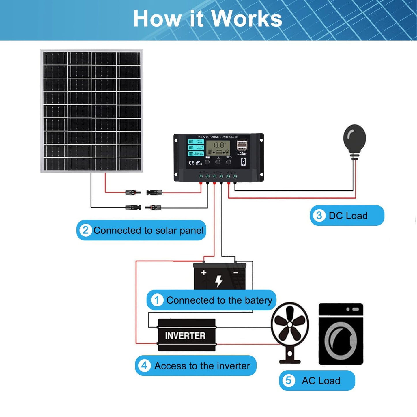 DYVIAHOME Solar Panels Kit Monocrystalline Solar Battery Maintainer 12V Solar Charge Controller with Extension Cable and Clips O-Ring Terminal fit RV Car Rooftop Camp Off Grid Applications(20W)