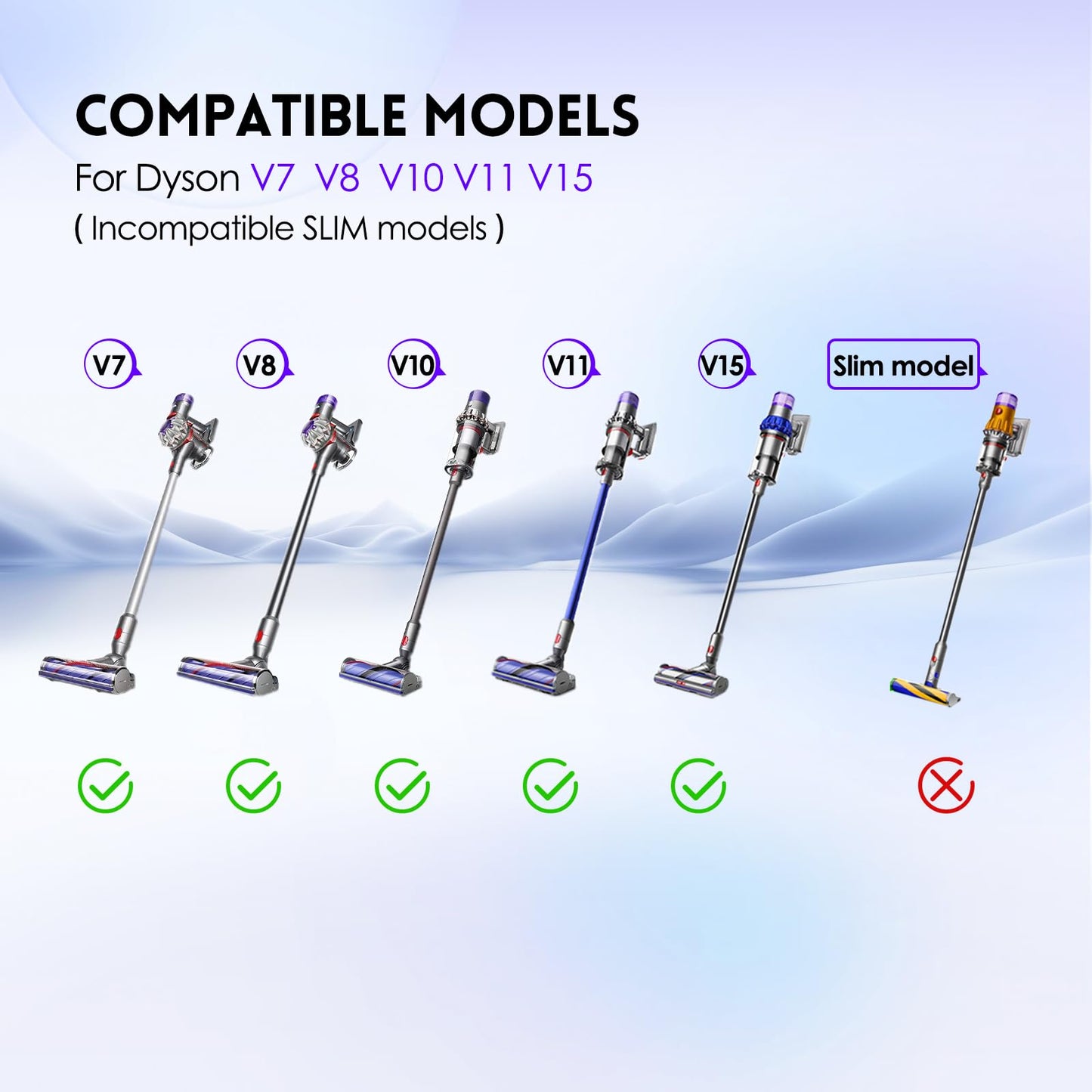 Mini Motorized Tool Brush Head Compatible with Dyson V7 V8 Cyclone V10 V11 V15, Anti-Tangle Attachment Replacement Head Suitable for Long Hair and Pet Hair