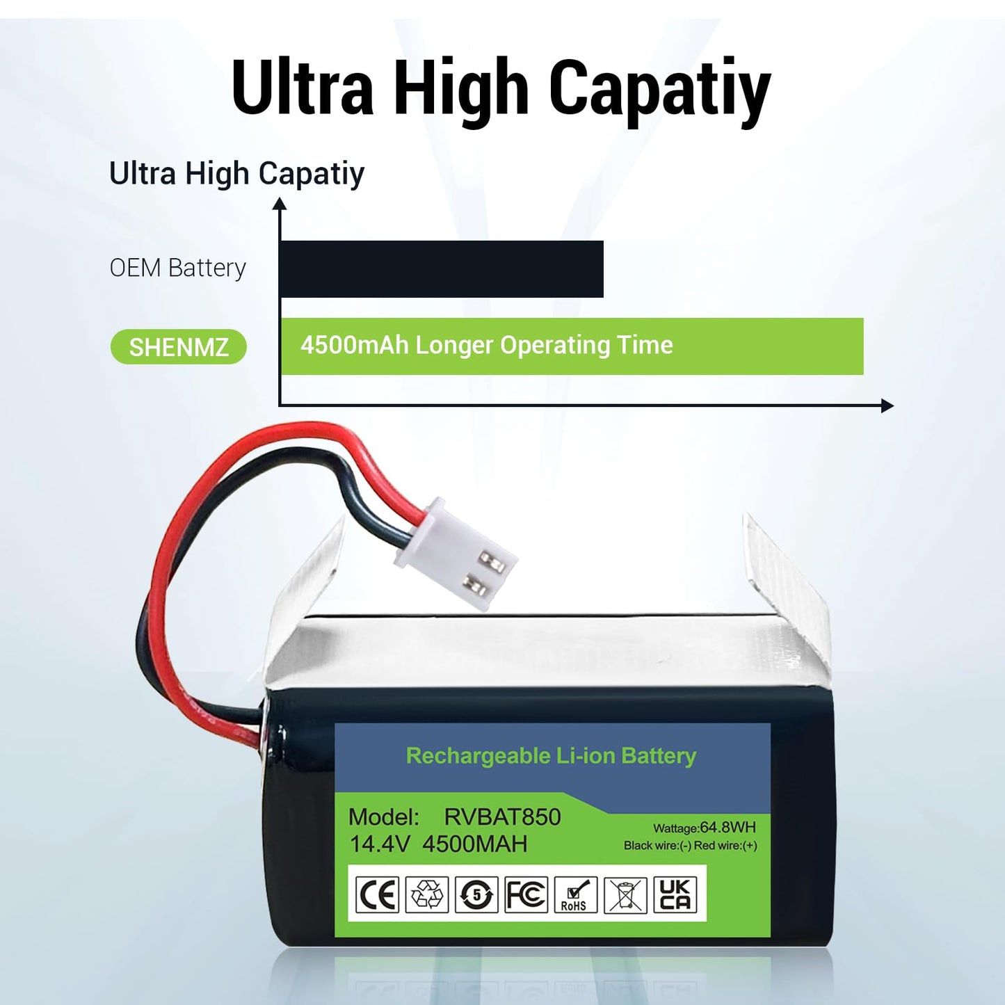 4500mAh Robot Vacuum Battery for Shark ION Series (AV1010AE, RV761-771), IQ/AI Series (RV1000-1101), RV850/RV871 Models