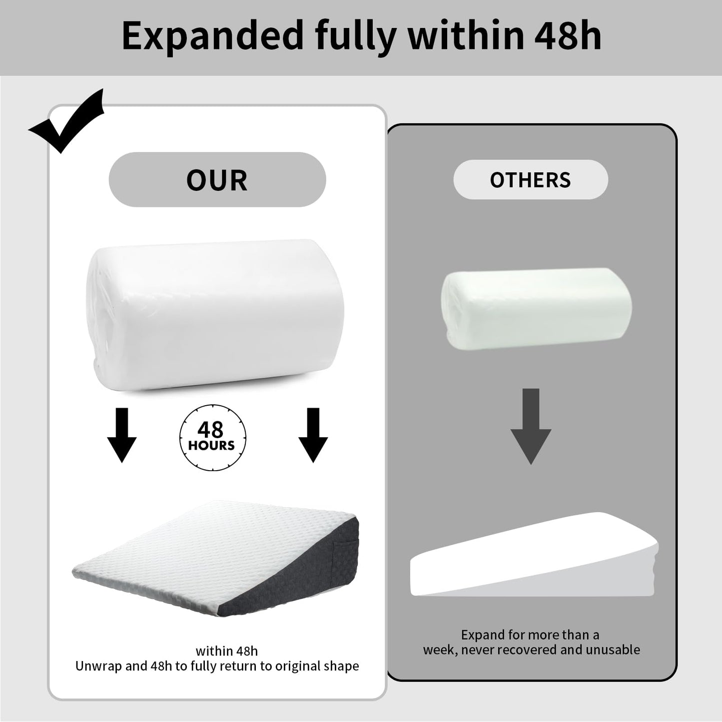 Bed Wedge Pillow for Sleeping Memory Foam Pillow Reading Pillow for Bed Post Surgery, Heartburn and Acid Reflux, Incline Elevated Back Support, Relief Neck Pain