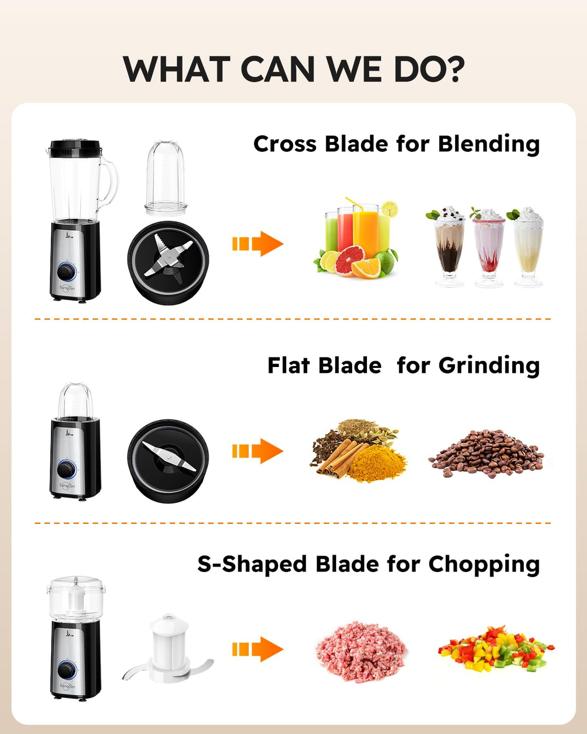 SANGCON 5 in 1 Blender and Food Processor Combo for Kitchen, Small Electric Food Chopper for Meat and Vegetable, 350W High Speed Blenders with 2 Speeds and Pulse for Smoothies and Shakes