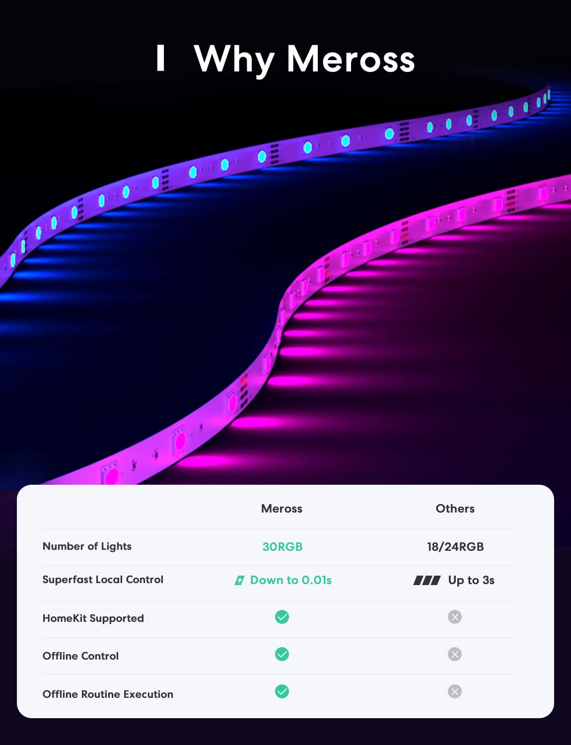 meross Smart LED Strip Lights, 16.4ft RGB WiFi LED Strip Compatible with Apple HomeKit, Alexa, Google Home and SmartThings, Warm and Cool White
