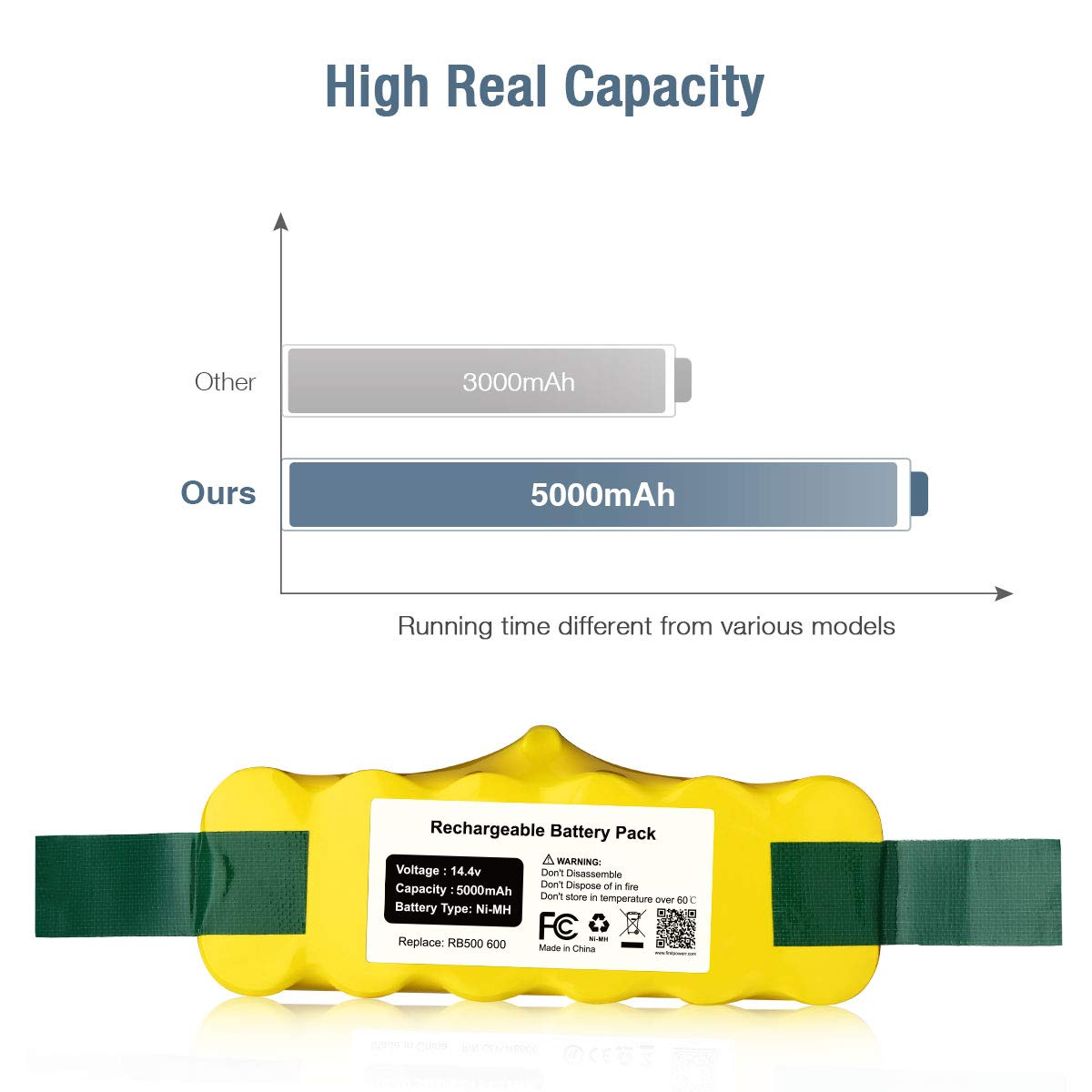 Dutyone 5.0Ah 14.4V Replacement Ni-MH Battery Compatible with Roomba Battery R3 500 600 700 800 900 Series 500 510 530 531 532 535 540 550 552 560 570 580 595 620 650 660 760 770 780 790 800 870